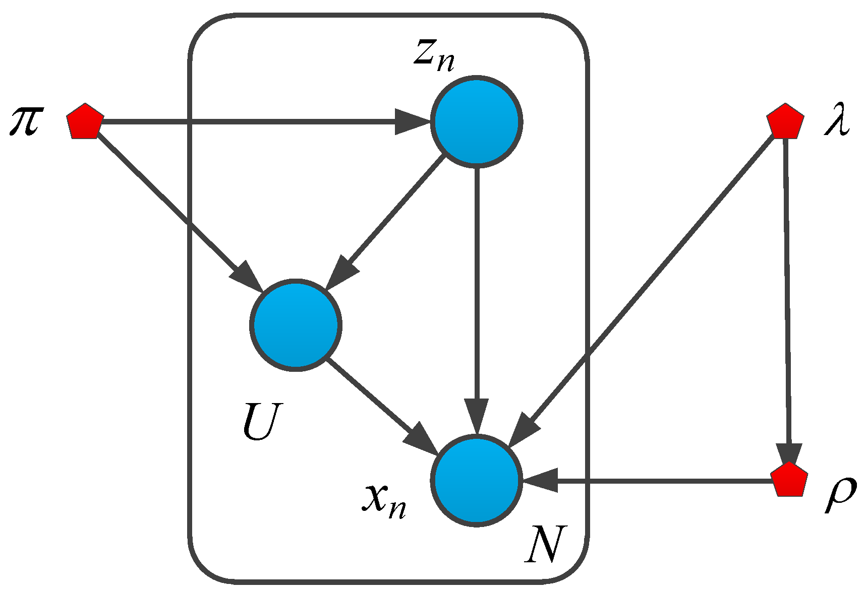 Sensors 19 04945 g002 550