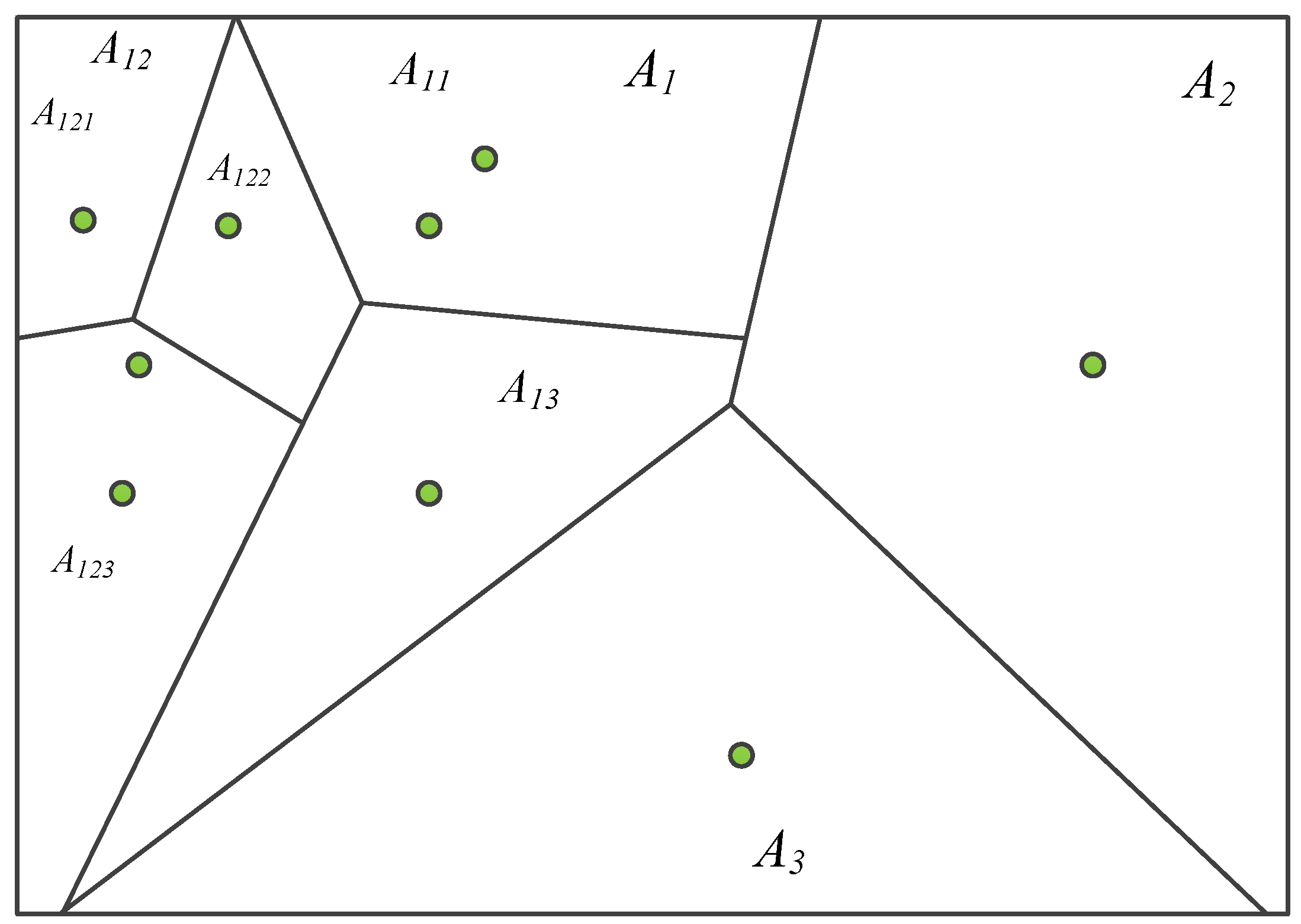 Sensors 19 04945 g003 550