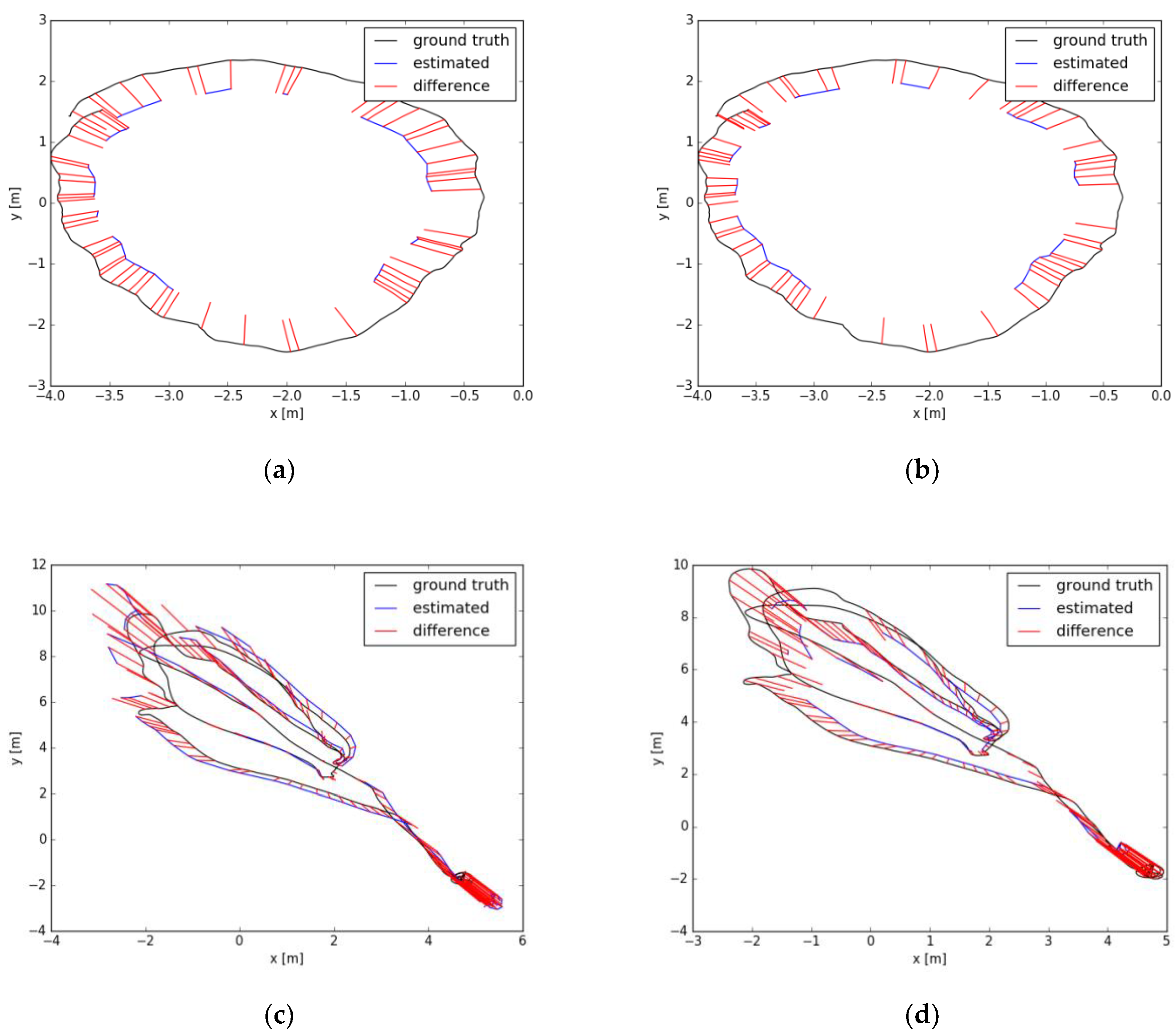 Sensors 19 04945 g005 550