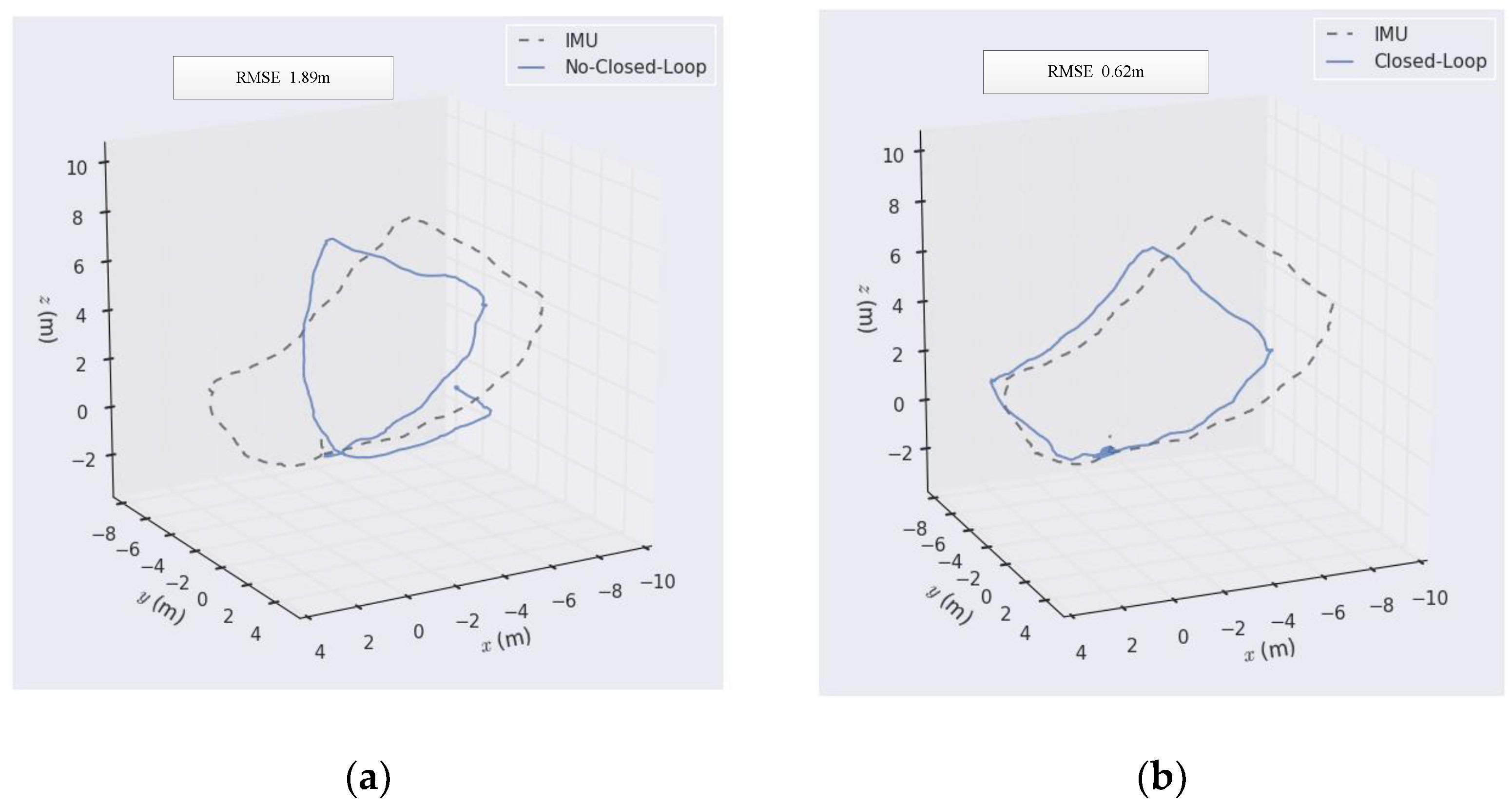 Sensors 19 04945 g007 550