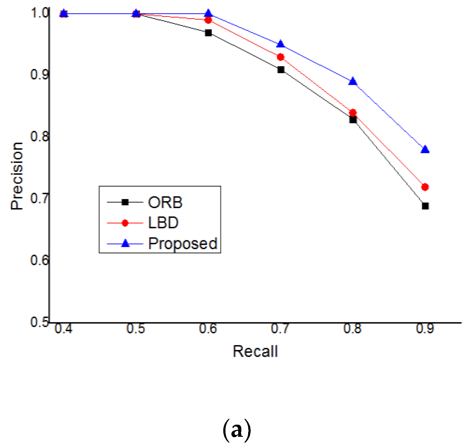 Sensors 19 04945 g008a 550