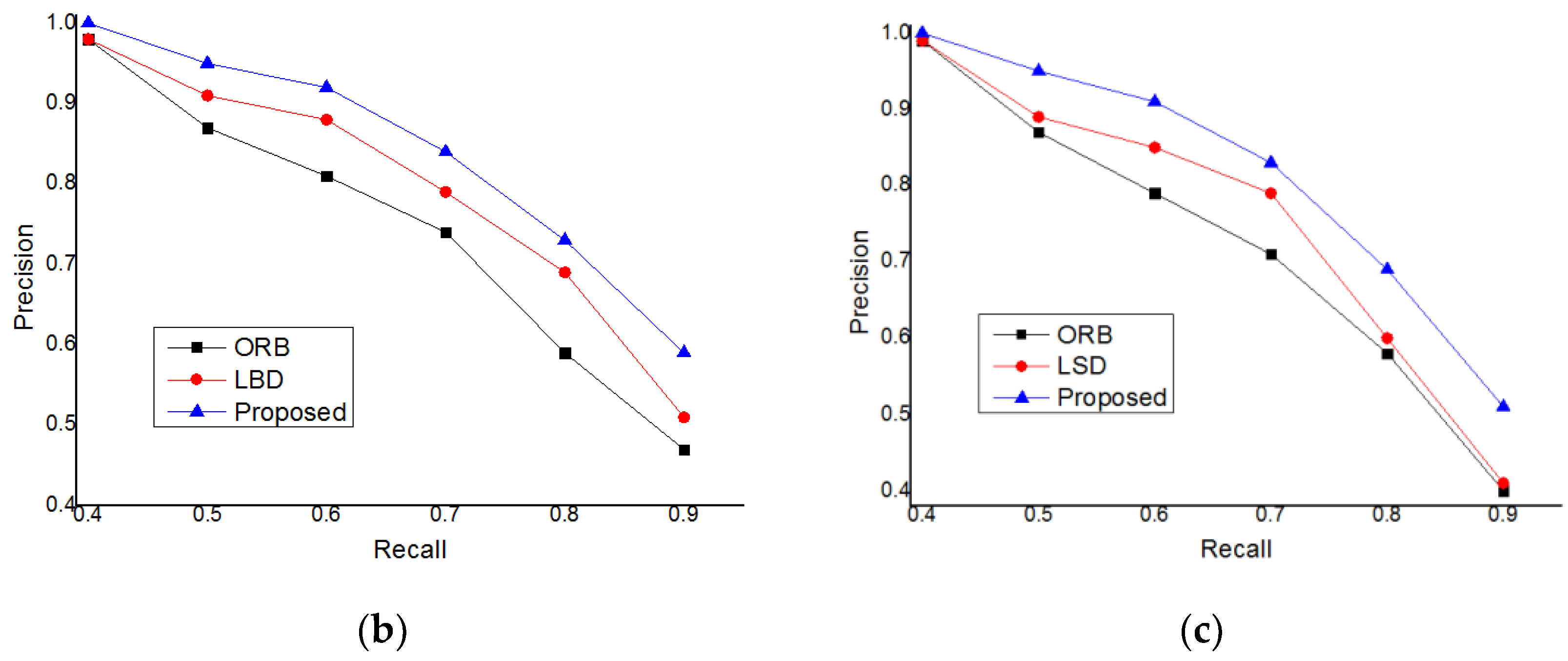 Sensors 19 04945 g008b 550