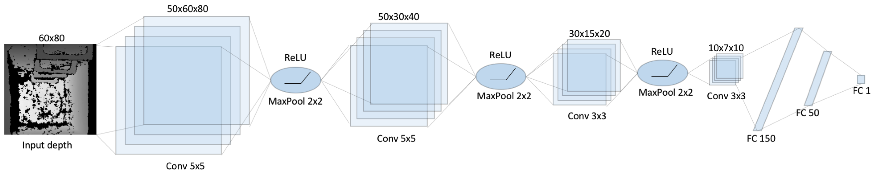 Sensors 19 04946 g006