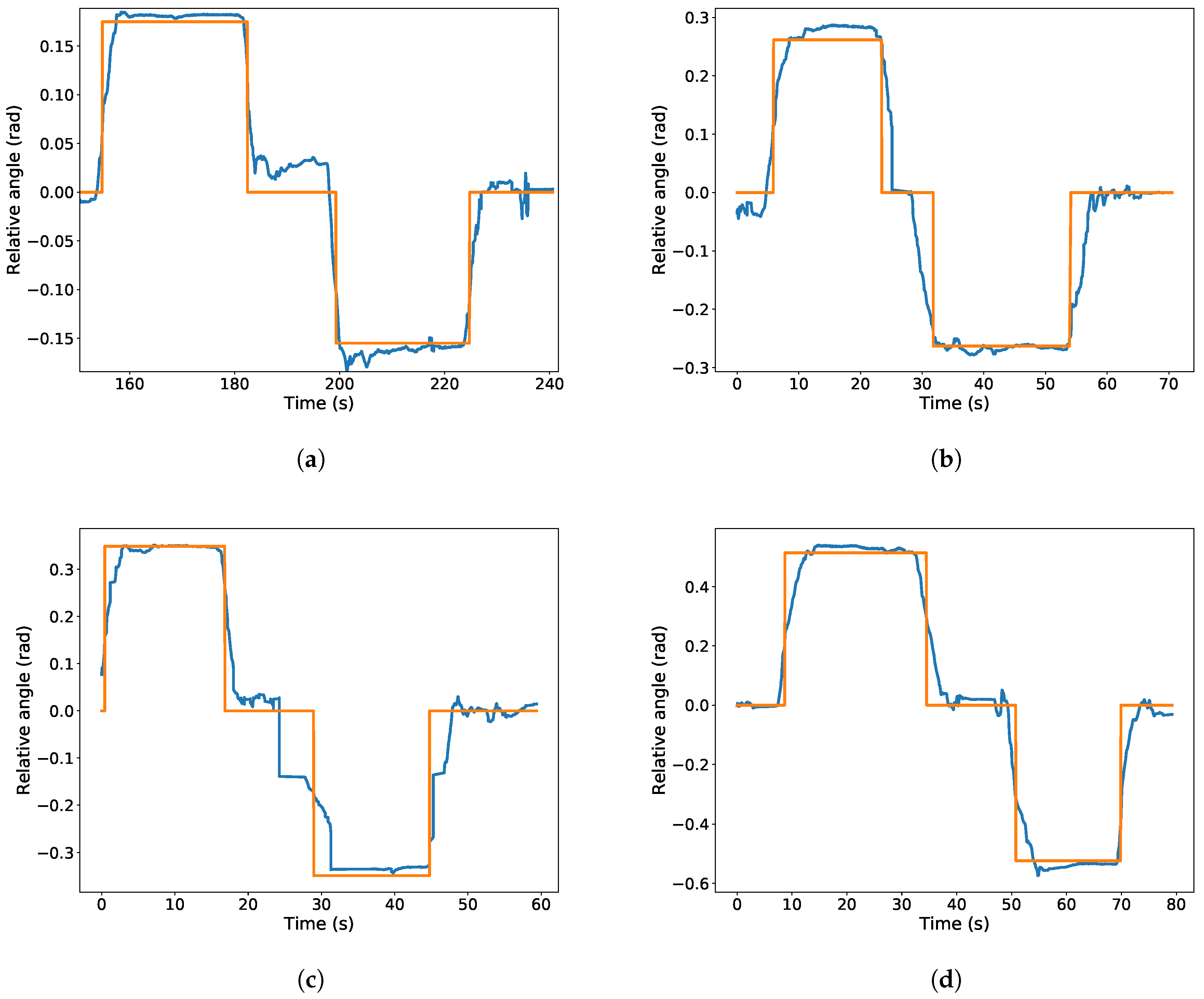 Sensors 19 04946 g009