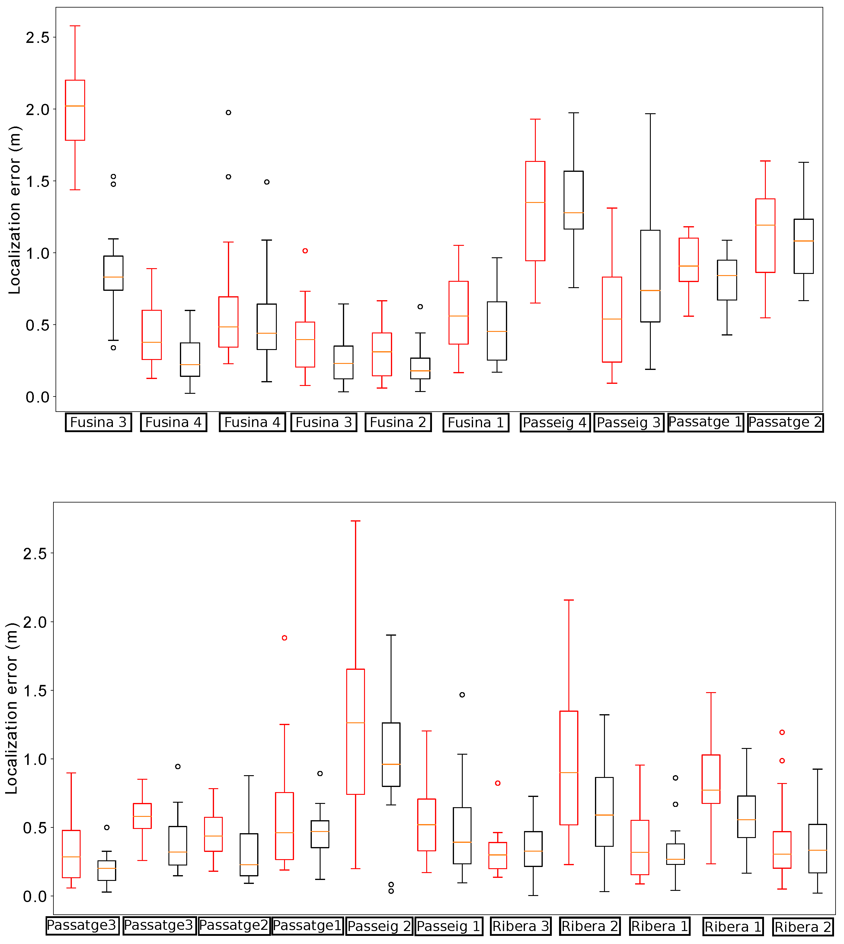 Sensors 19 04946 g011
