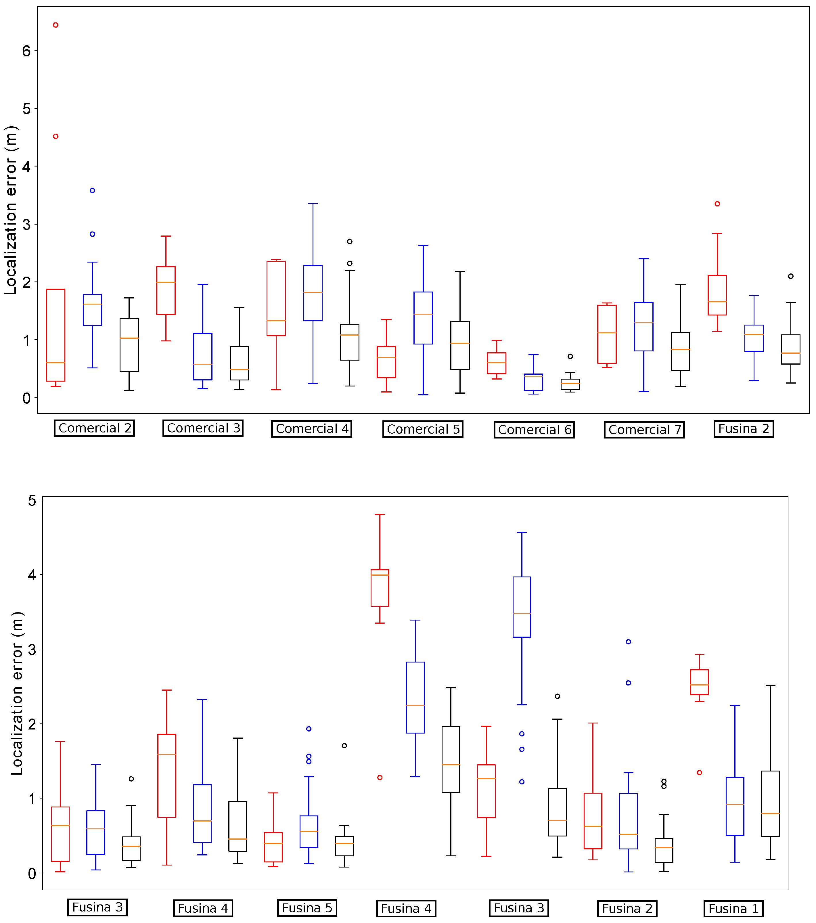 Sensors 19 04946 g013