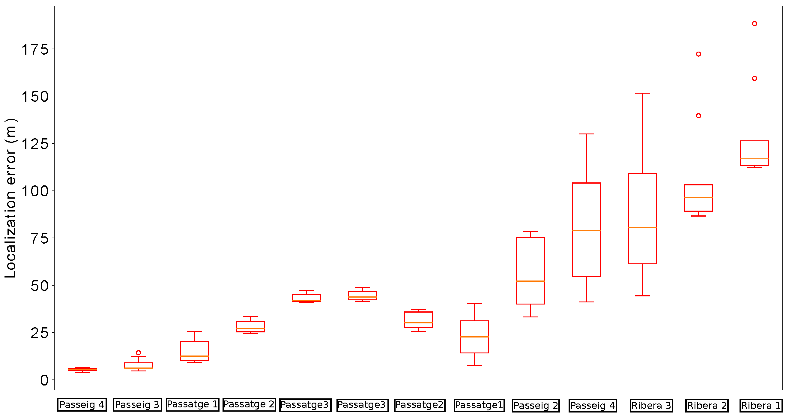 Sensors 19 04946 g014