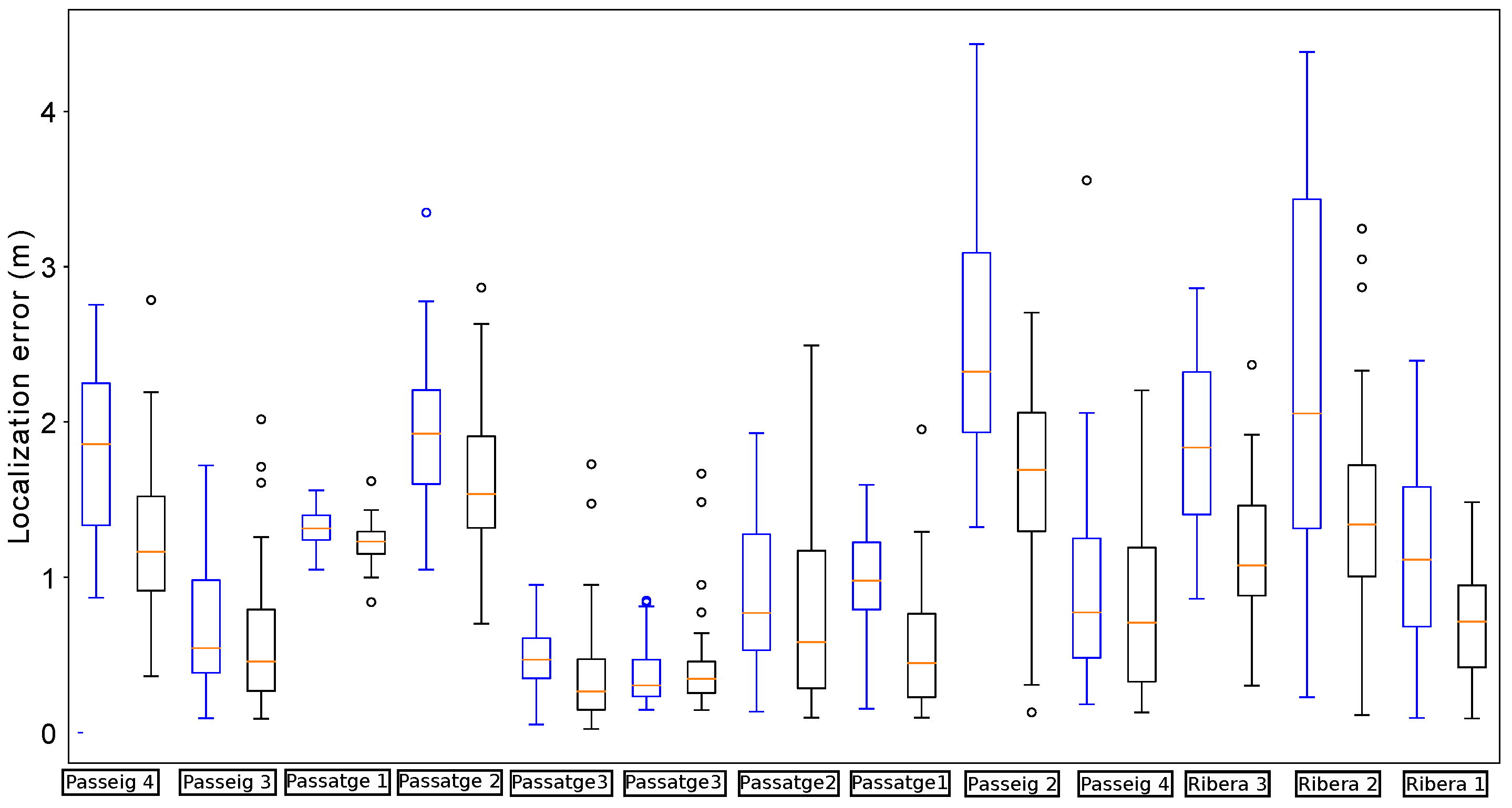 Sensors 19 04946 g015