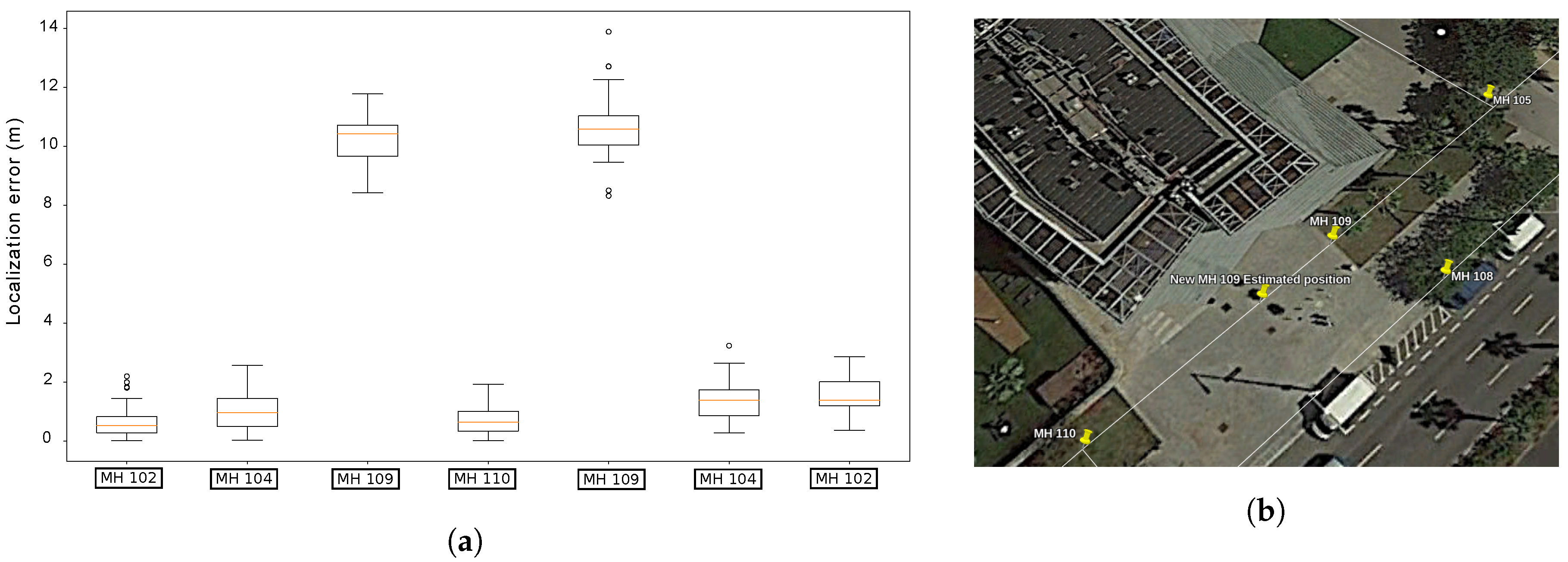 Sensors 19 04946 g019