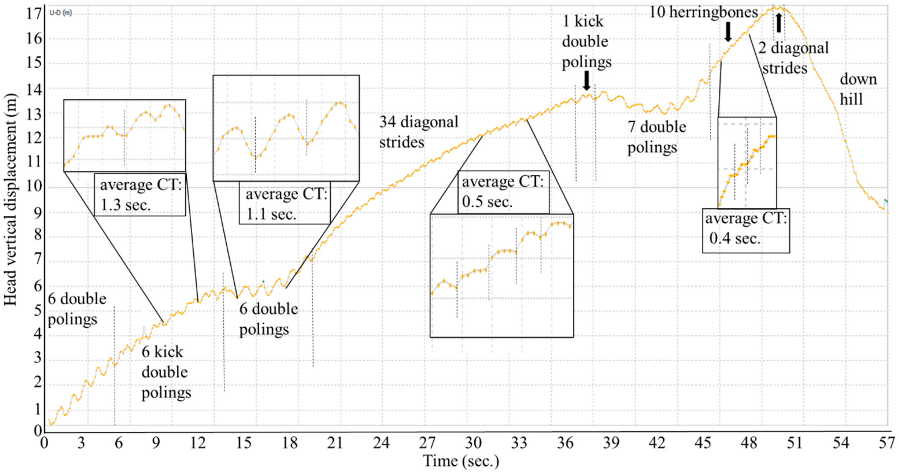 Sensors 19 04947 g007