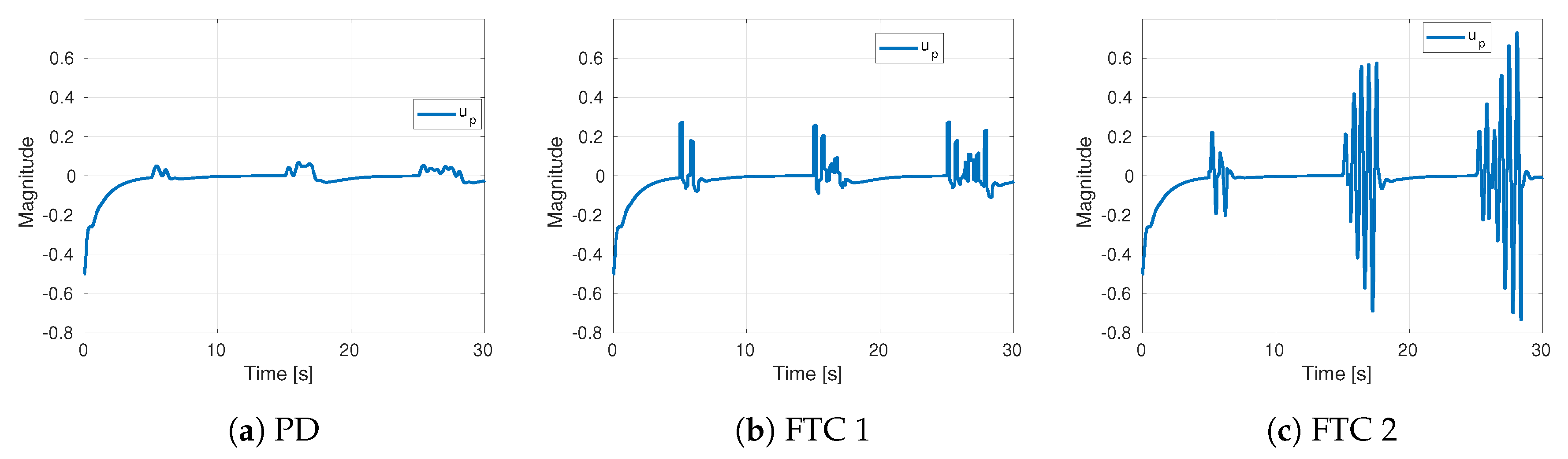 Sensors 19 04948 g008