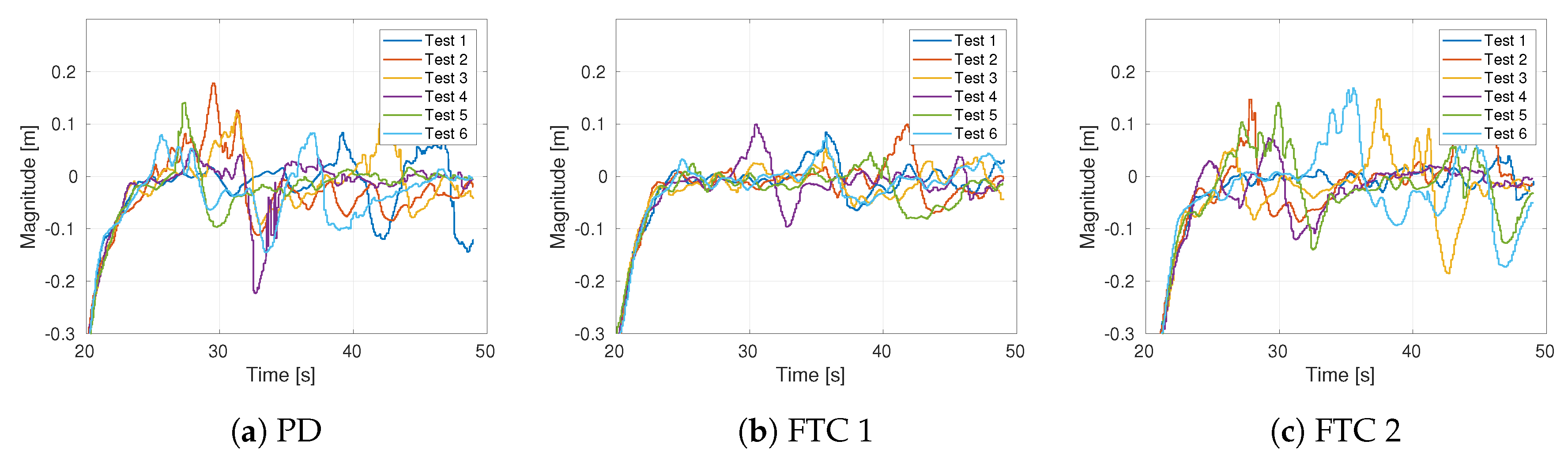 Sensors 19 04948 g009