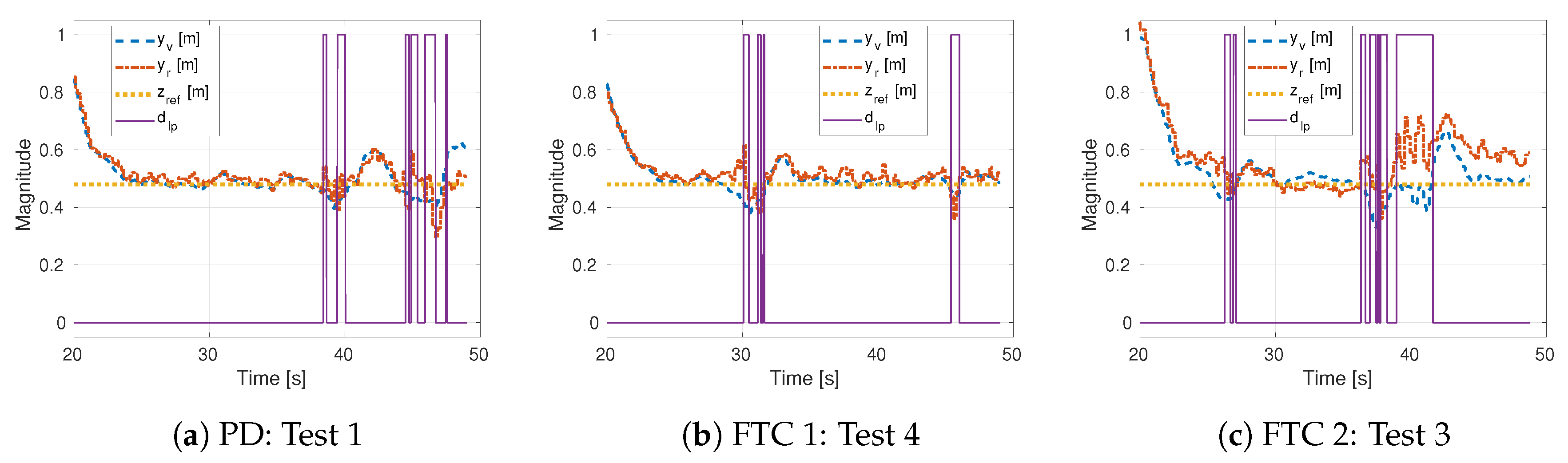Sensors 19 04948 g010