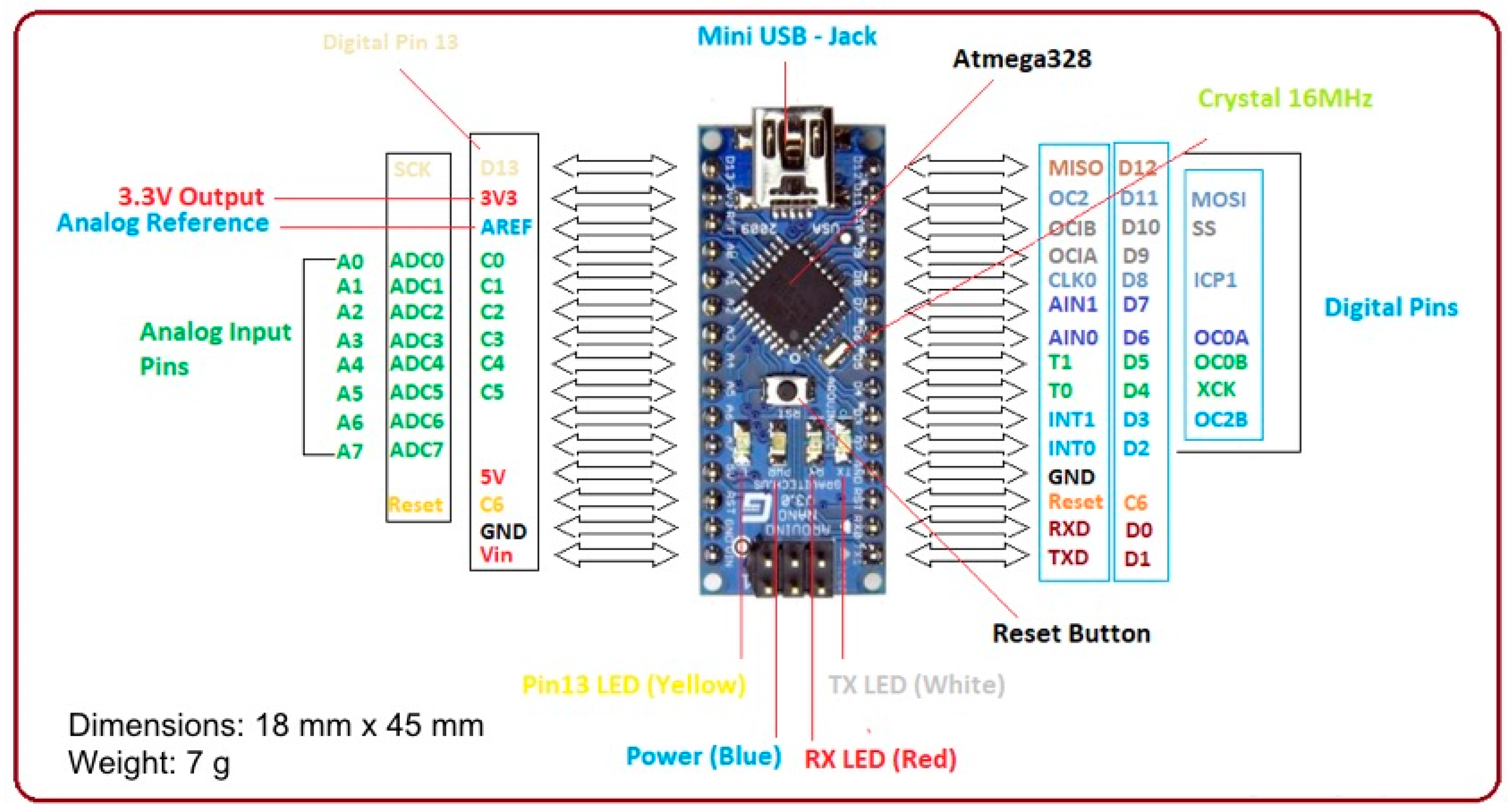 Sensors Free Full Text An Innovative l System Based On Iot Technologies For Patients With Sarcopenia Html