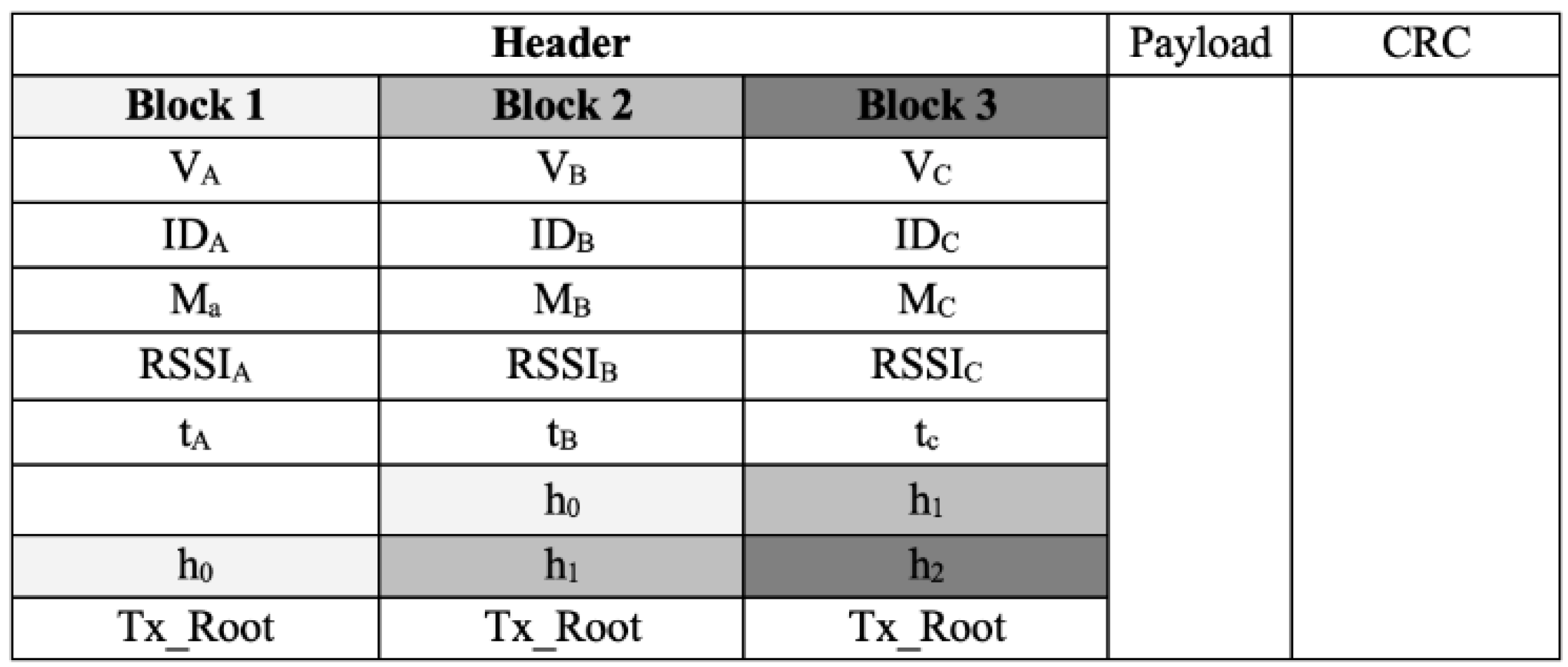 Sensors 19 04954 g002 Sensors 19 04954 g002