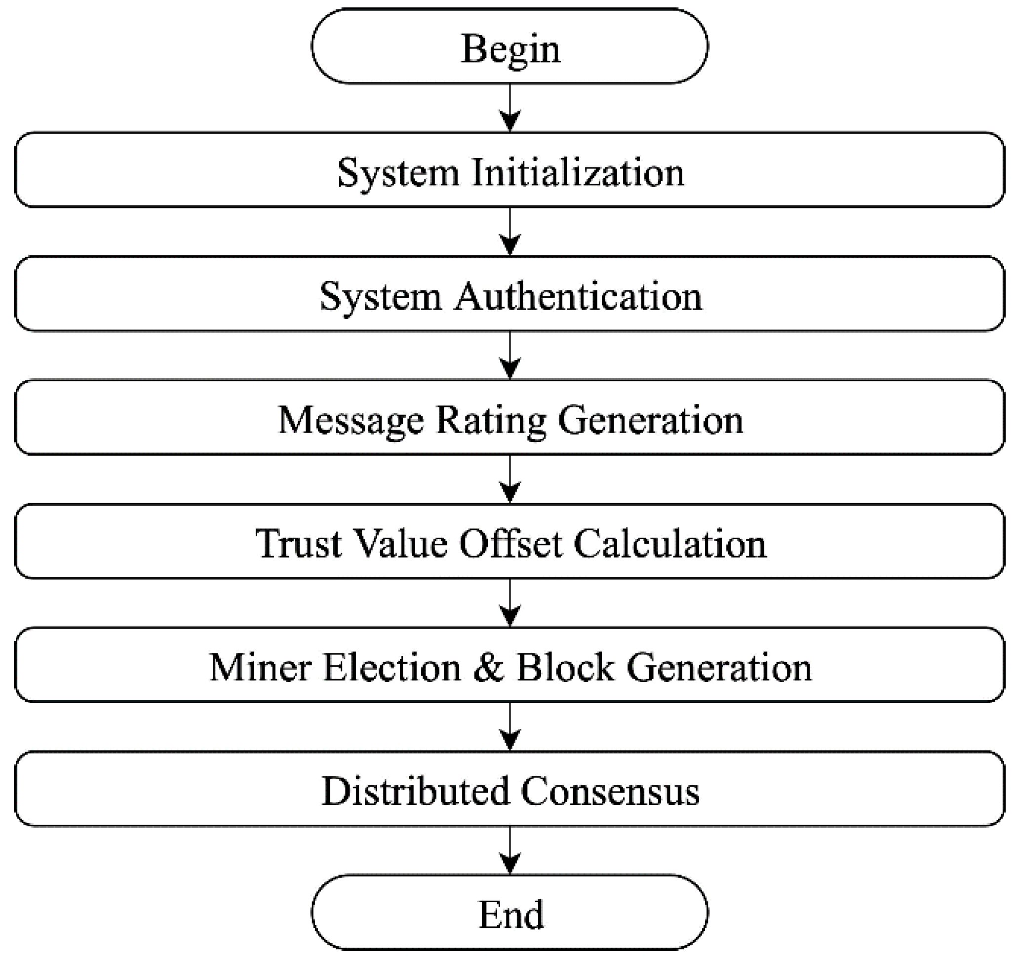 Sensors 19 04954 g005 Sensors 19 04954 g005