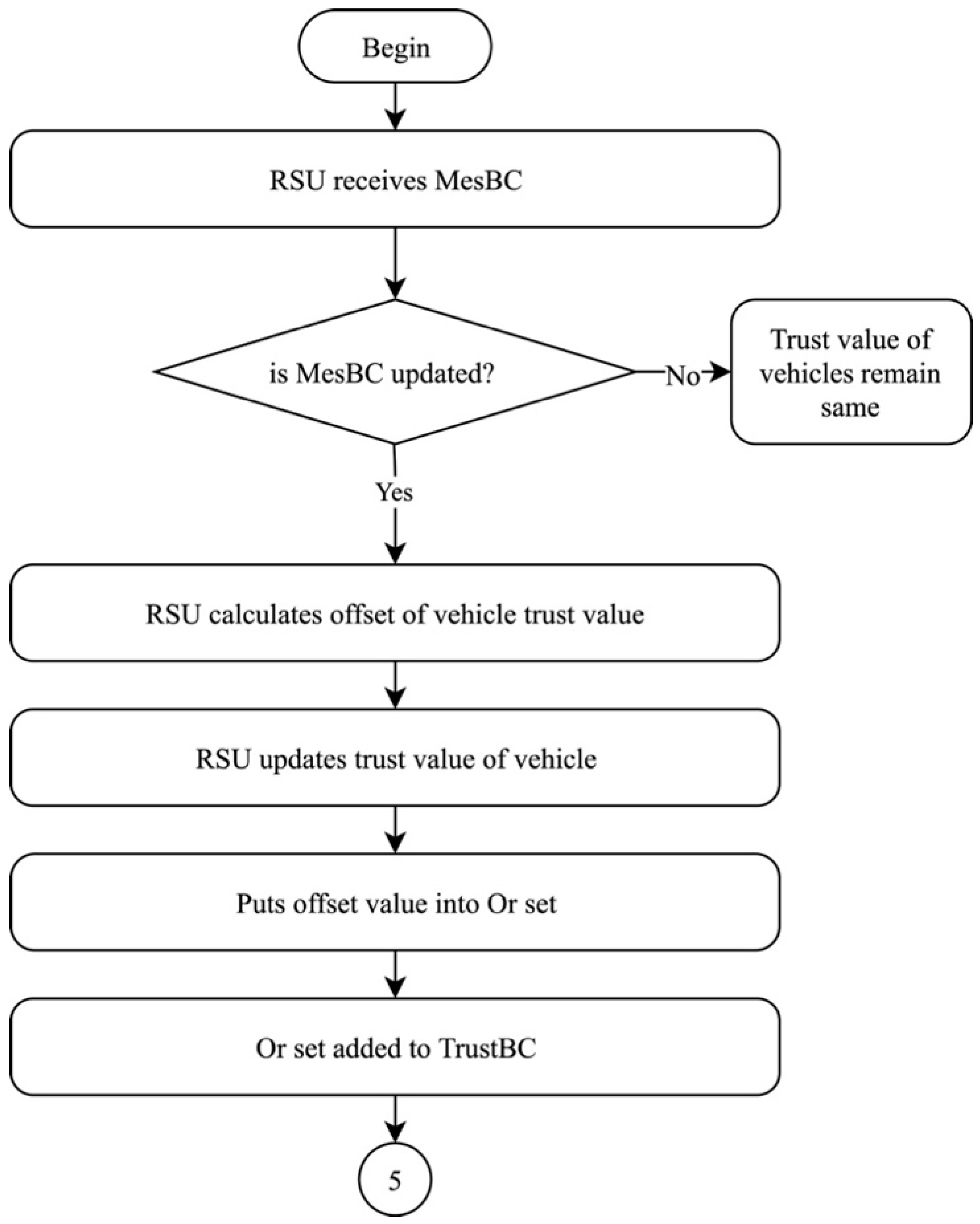 Sensors 19 04954 g009 Sensors 19 04954 g009