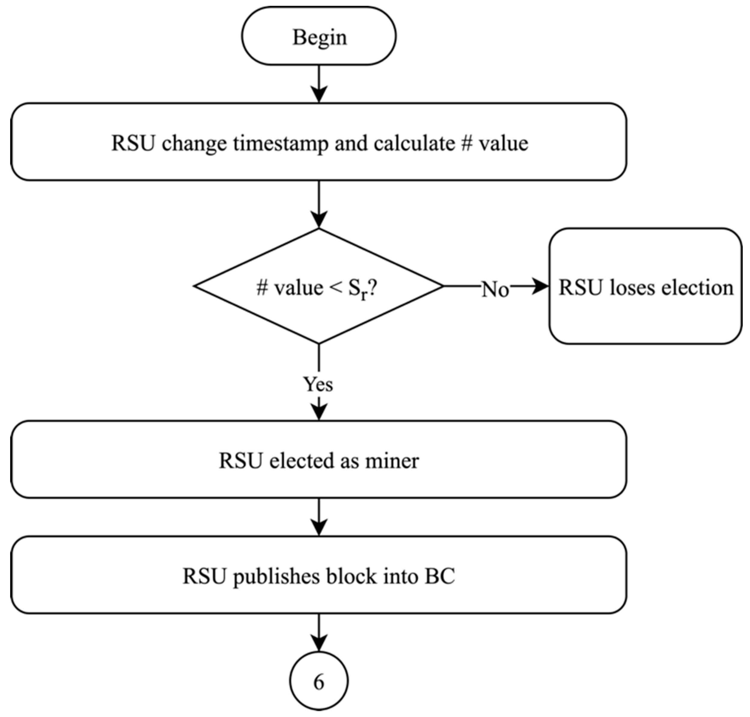Sensors 19 04954 g010 Sensors 19 04954 g010