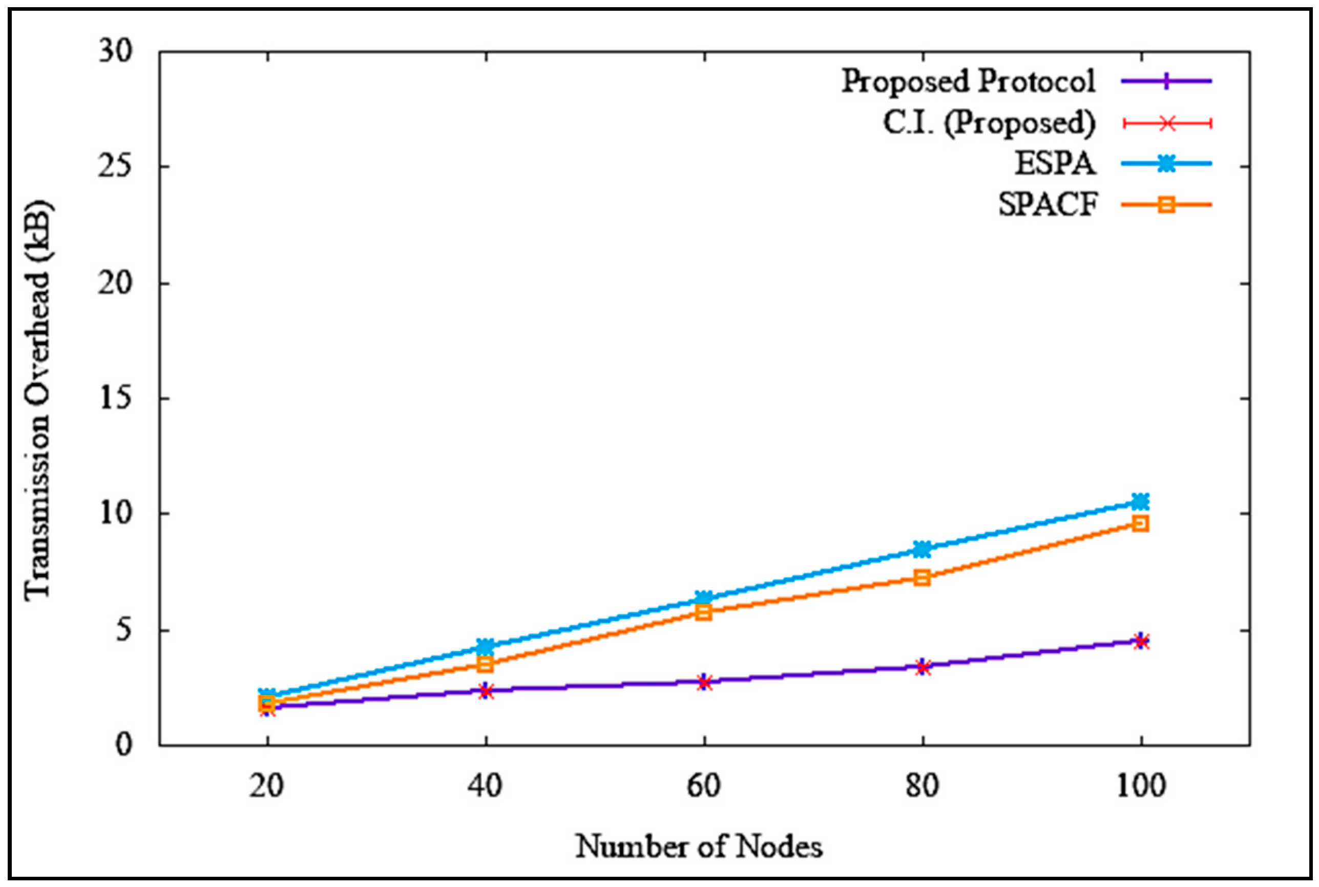 Sensors 19 04954 g018 Sensors 19 04954 g018