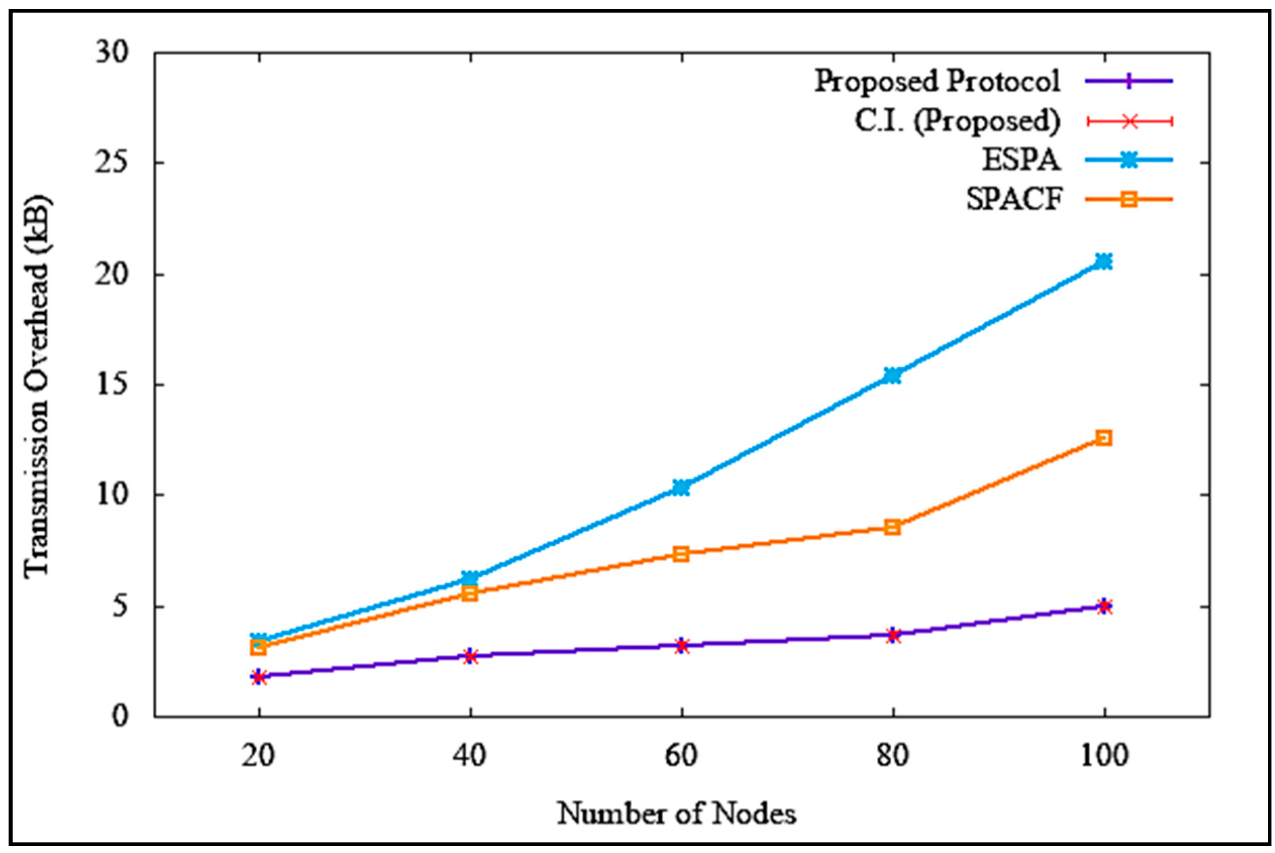 Sensors 19 04954 g019 Sensors 19 04954 g019