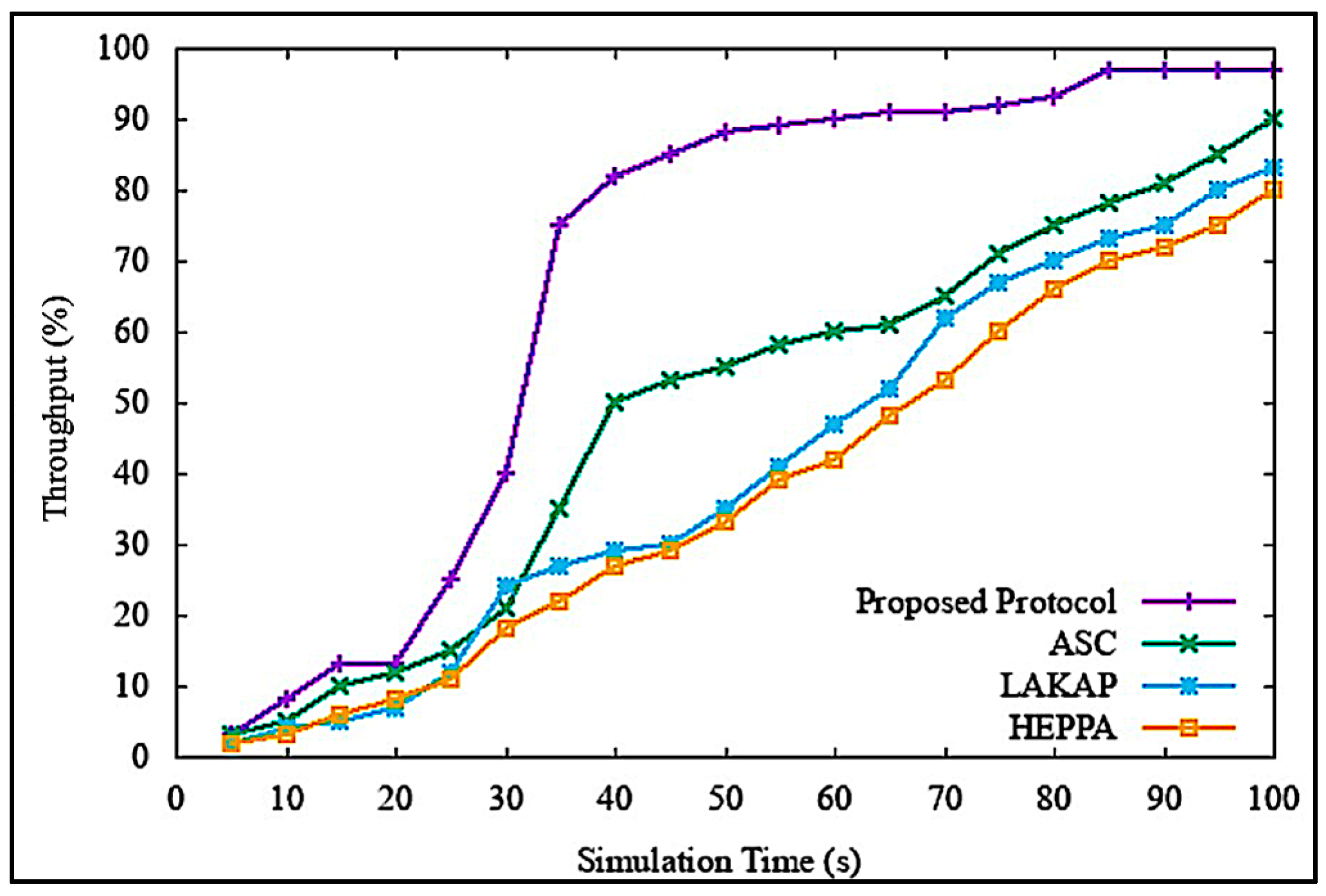 Sensors 19 04954 g021 Sensors 19 04954 g021
