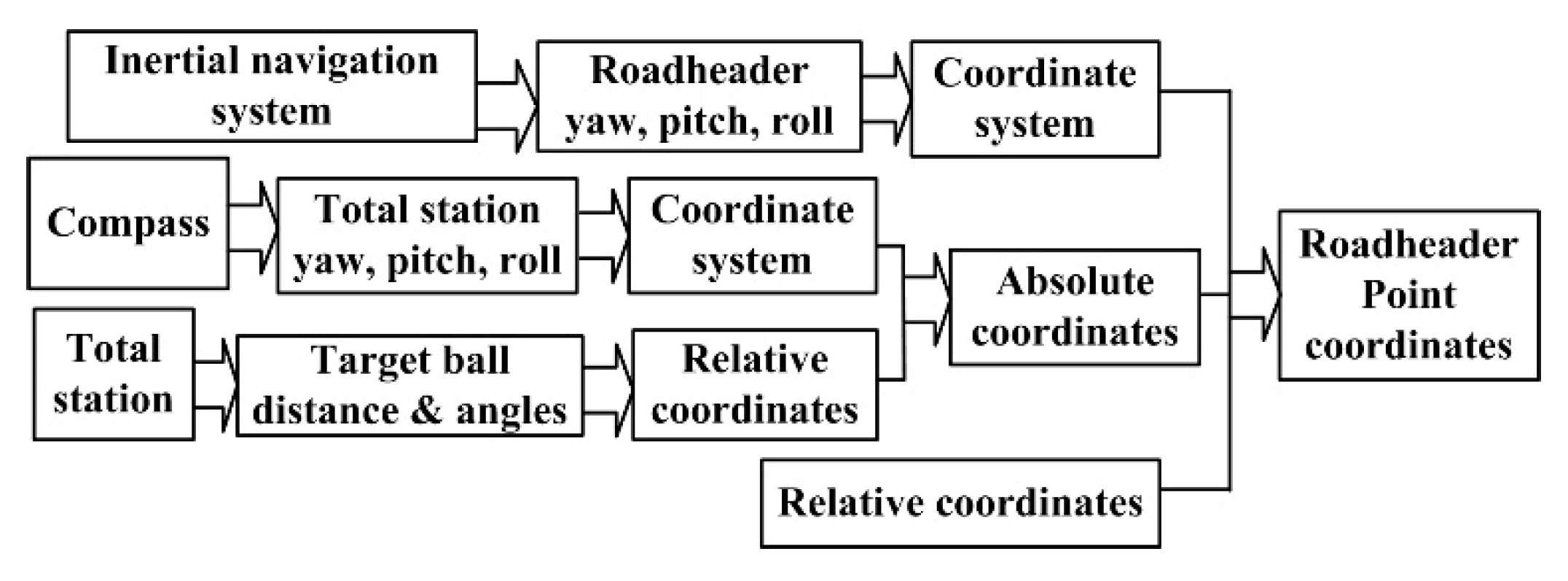 Sensors 19 04955 g002 Sensors 19 04955 g002