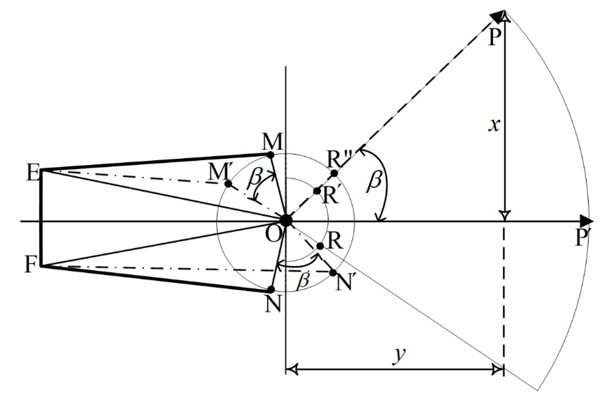 Sensors 19 04955 g003 Sensors 19 04955 g003