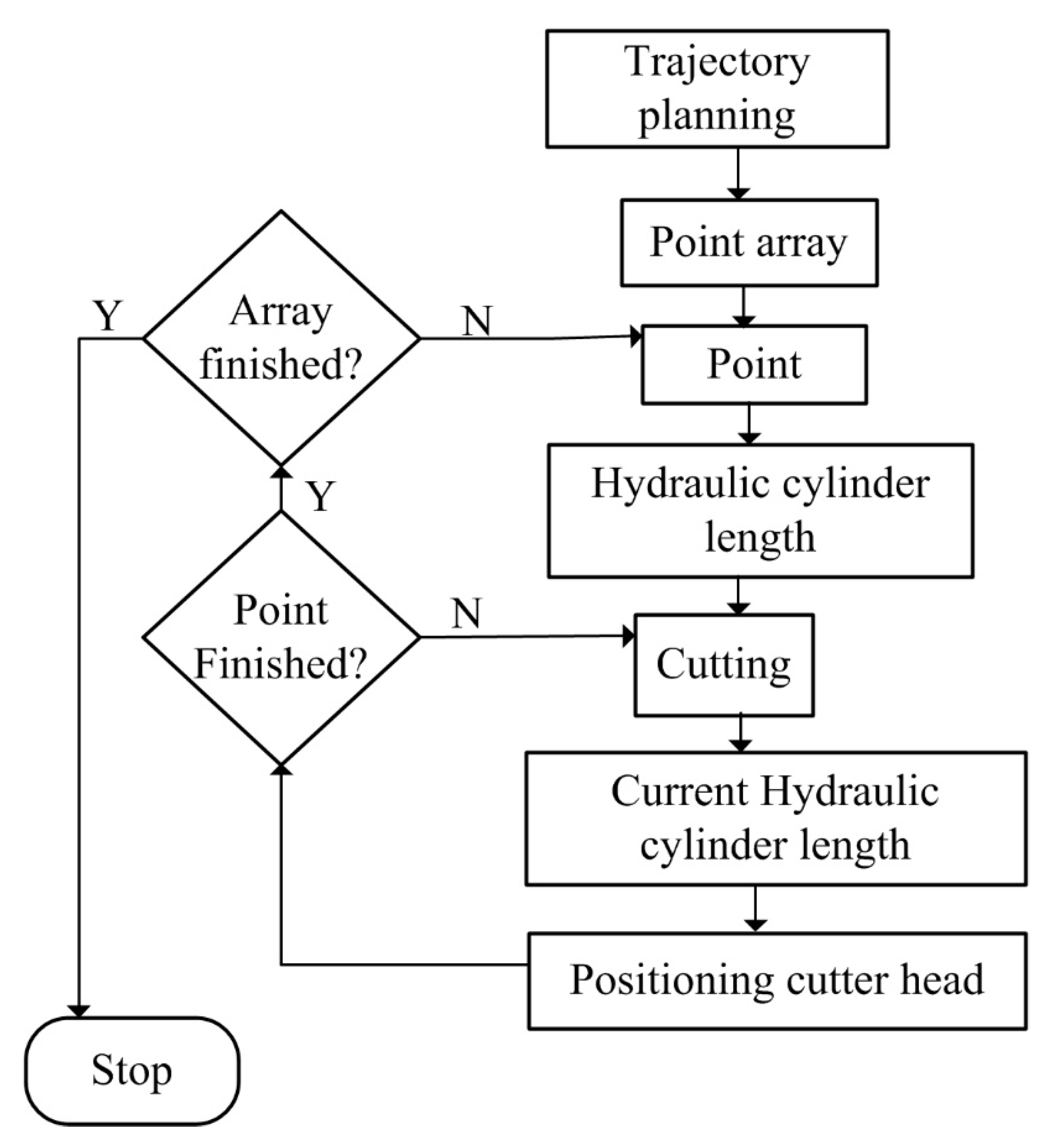 Sensors 19 04955 g007 Sensors 19 04955 g007