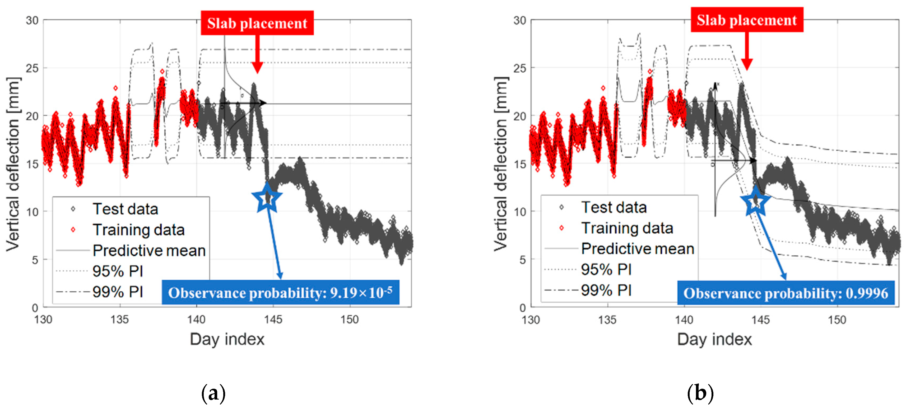Sensors 19 04956 g008 550