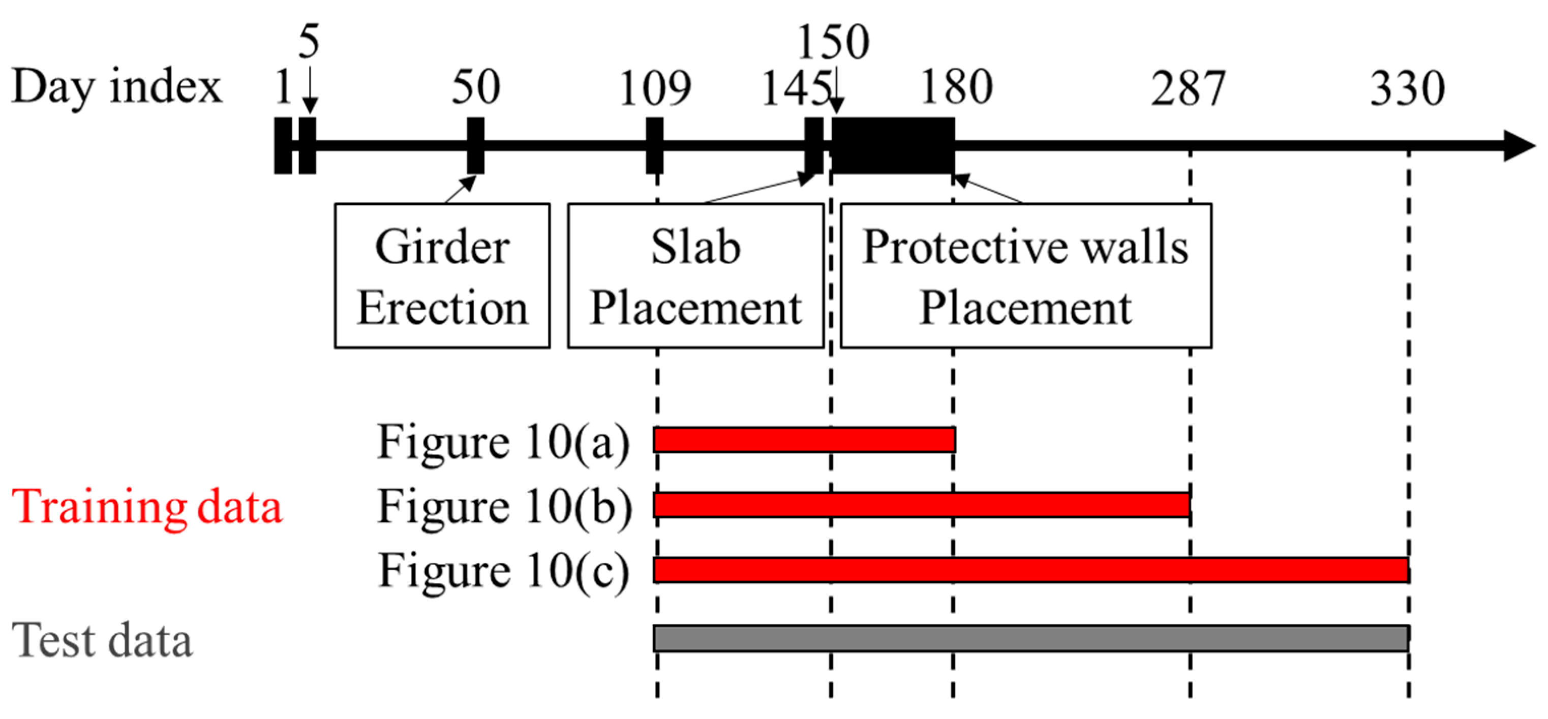 Sensors 19 04956 g009 550