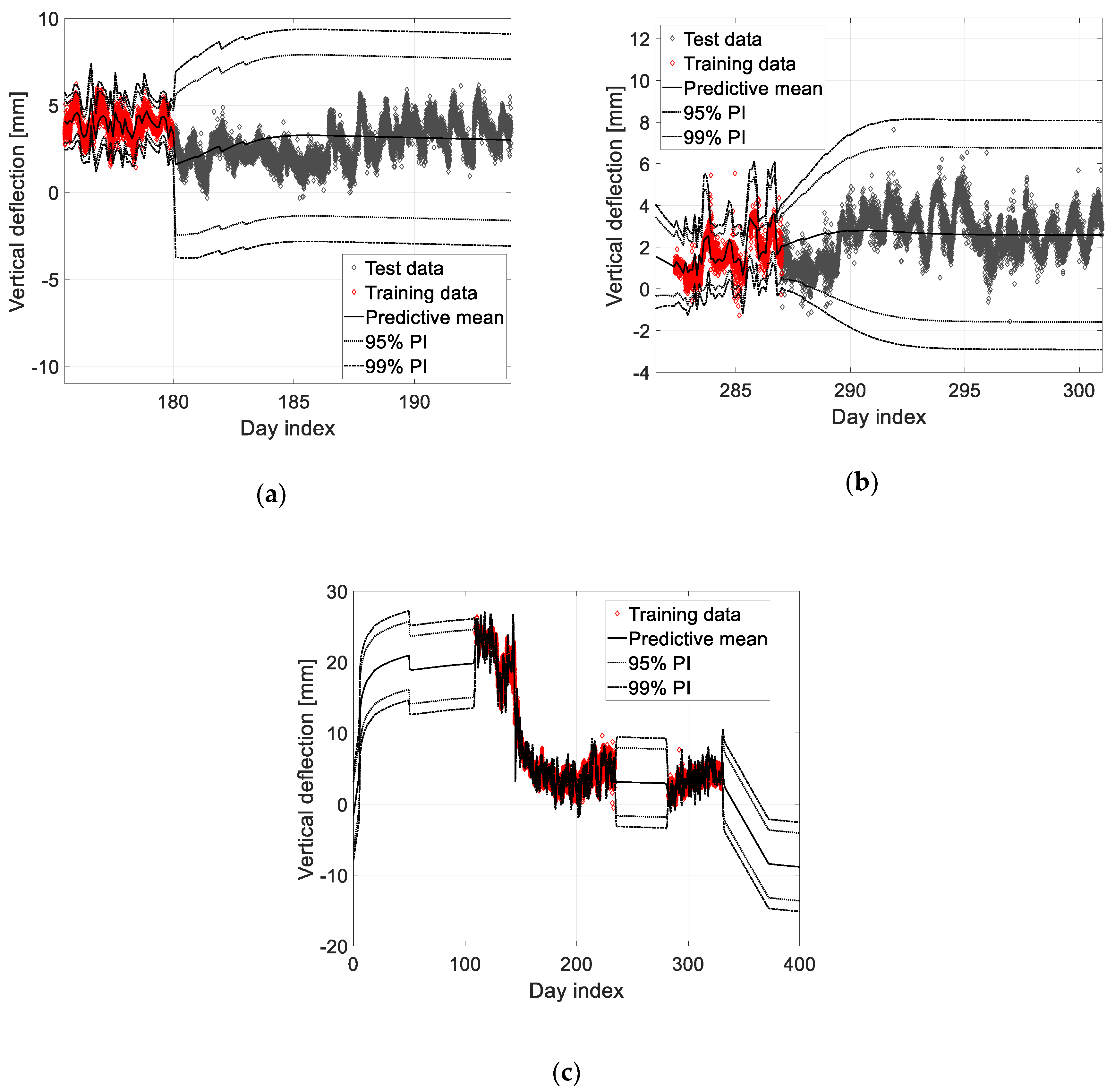Sensors 19 04956 g010 550