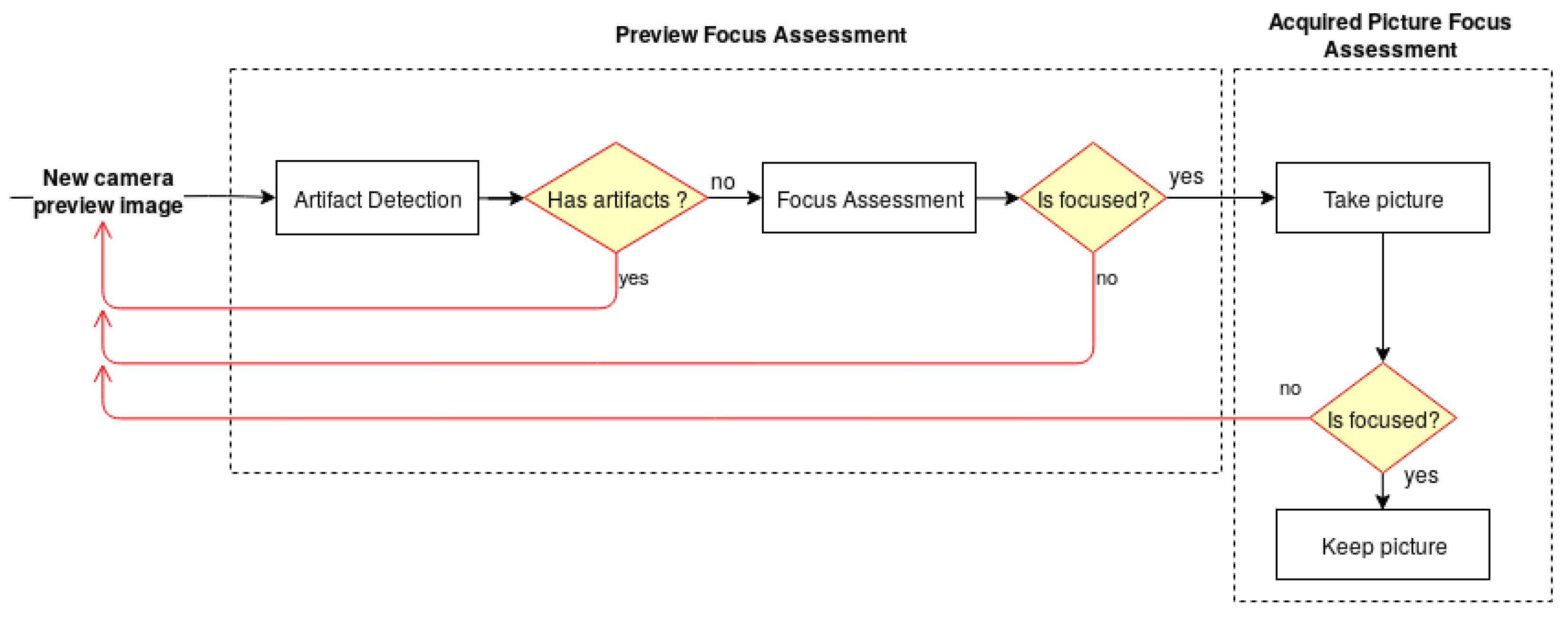 Sensors 19 04957 g001 550