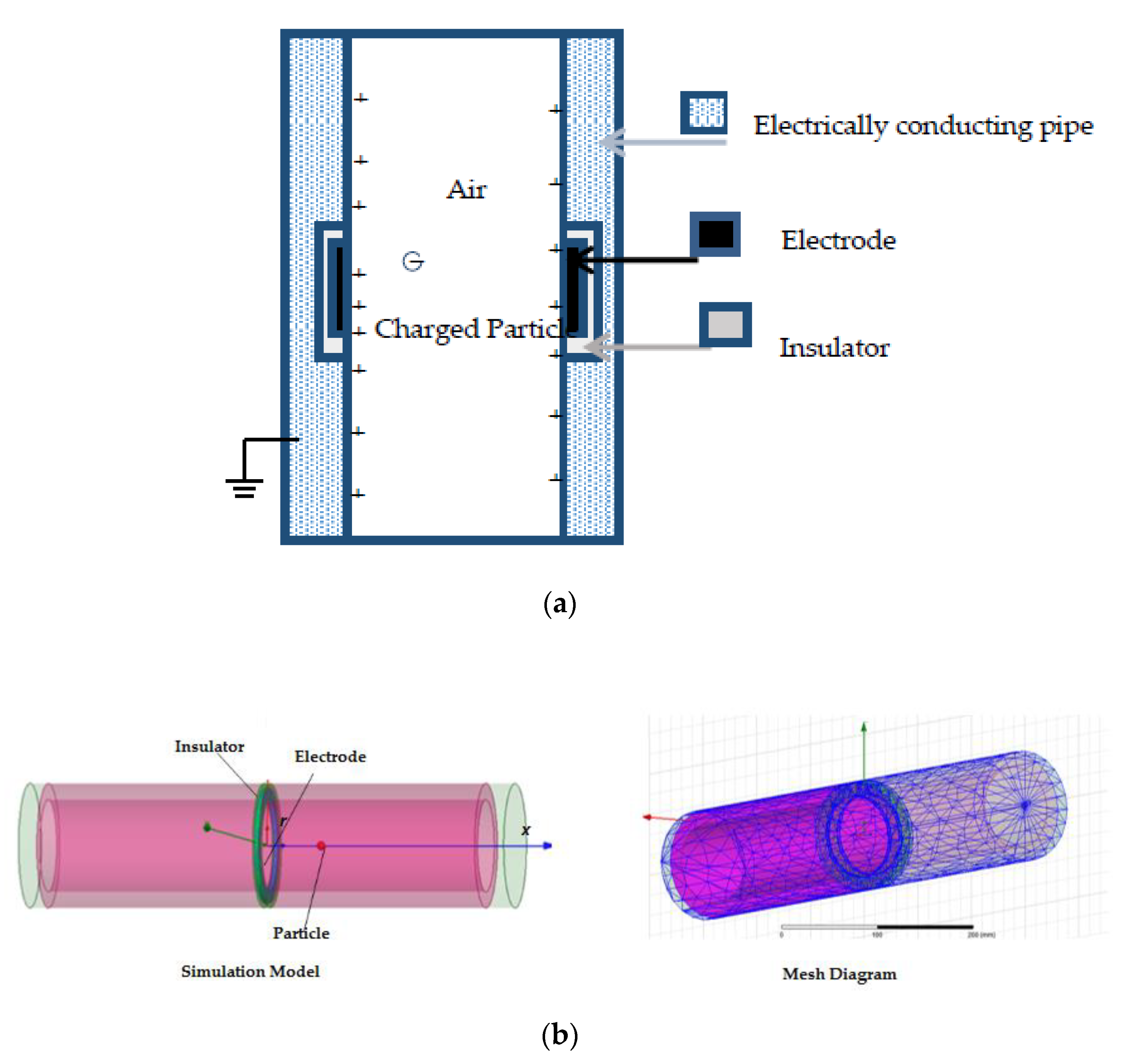 Sensors 19 04963 g001