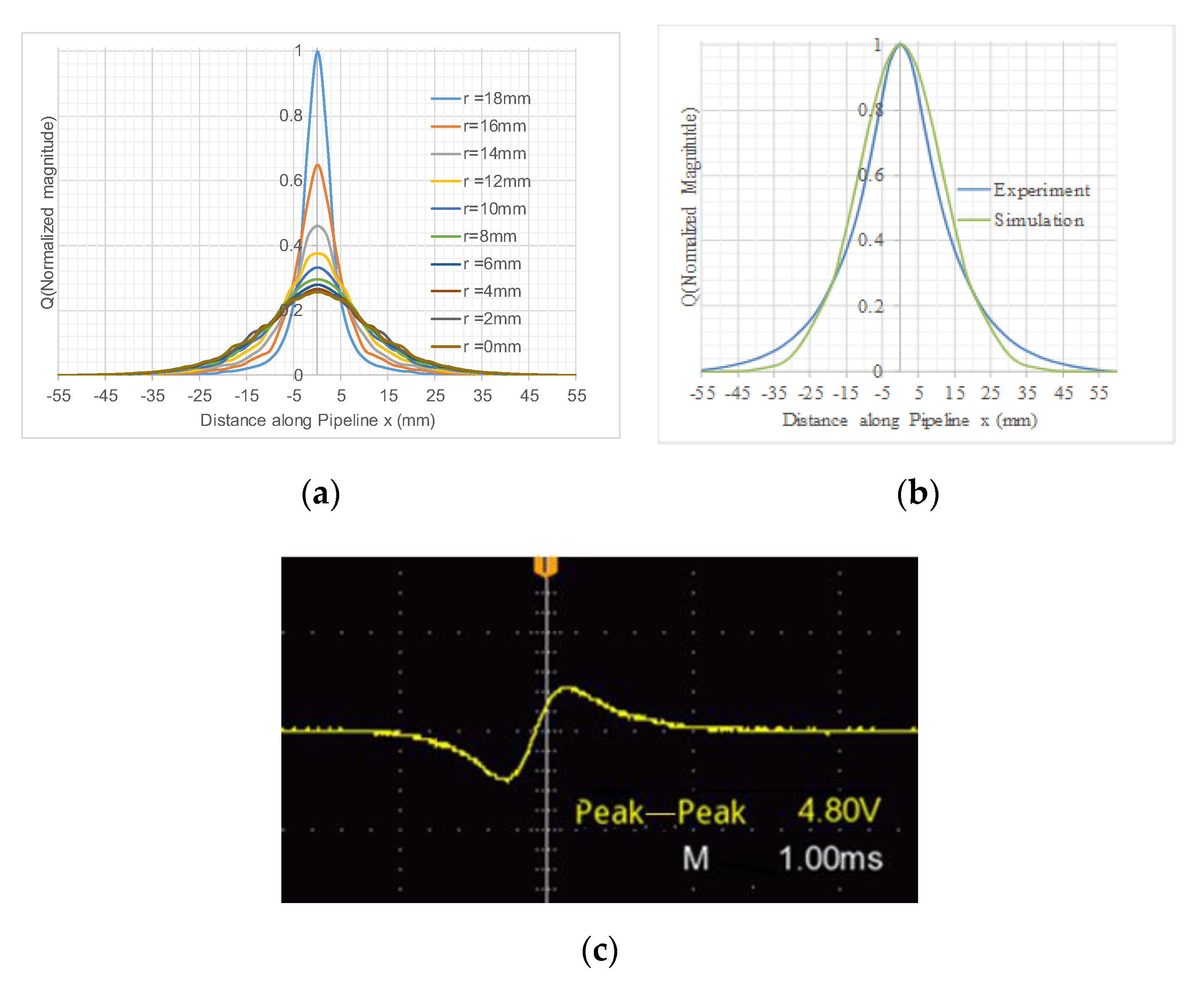 Sensors 19 04963 g002