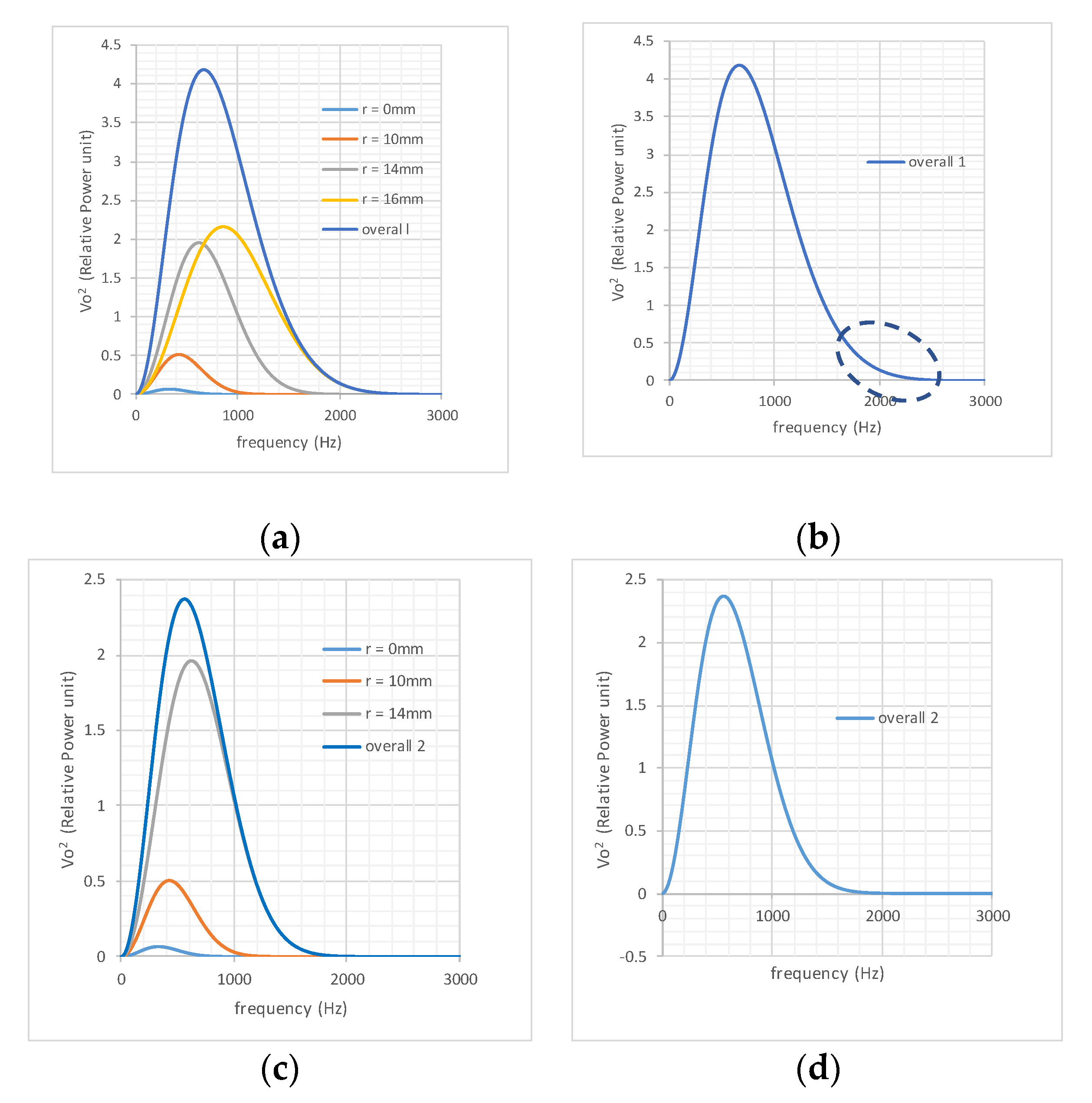 Sensors 19 04963 g004