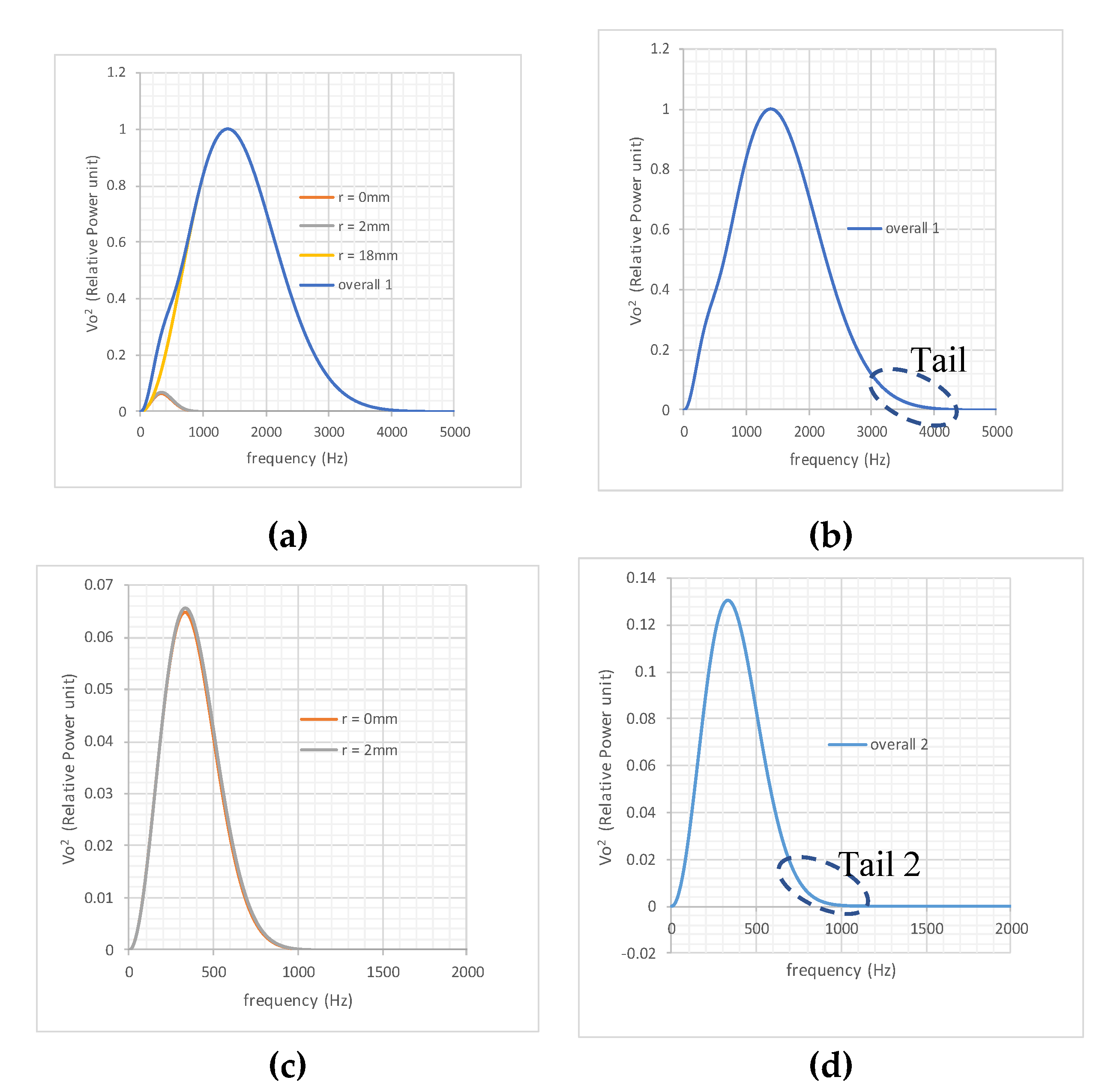 Sensors 19 04963 g005
