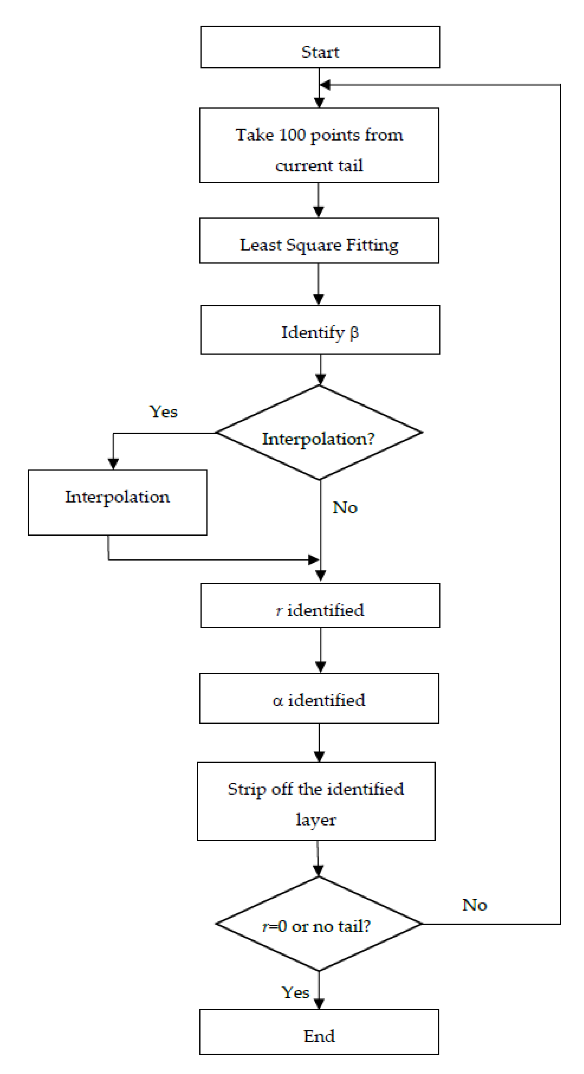 Sensors 19 04963 g006