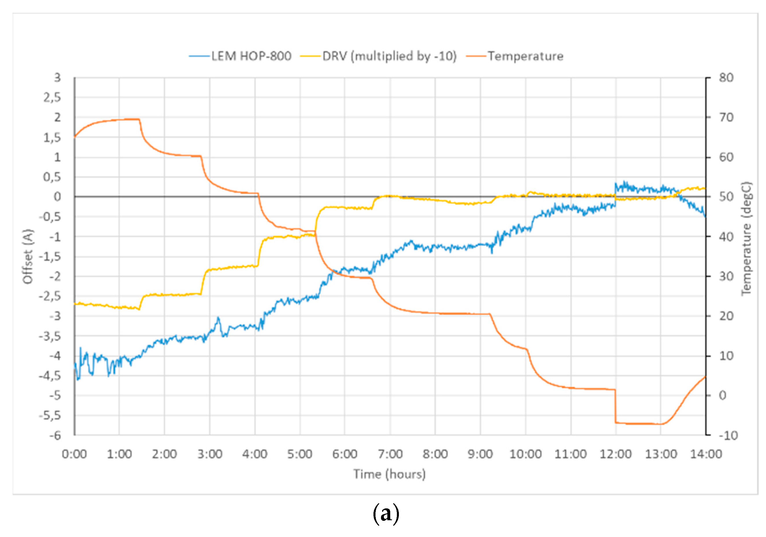Sensors 19 04964 g003a Sensors 19 04964 g003a
