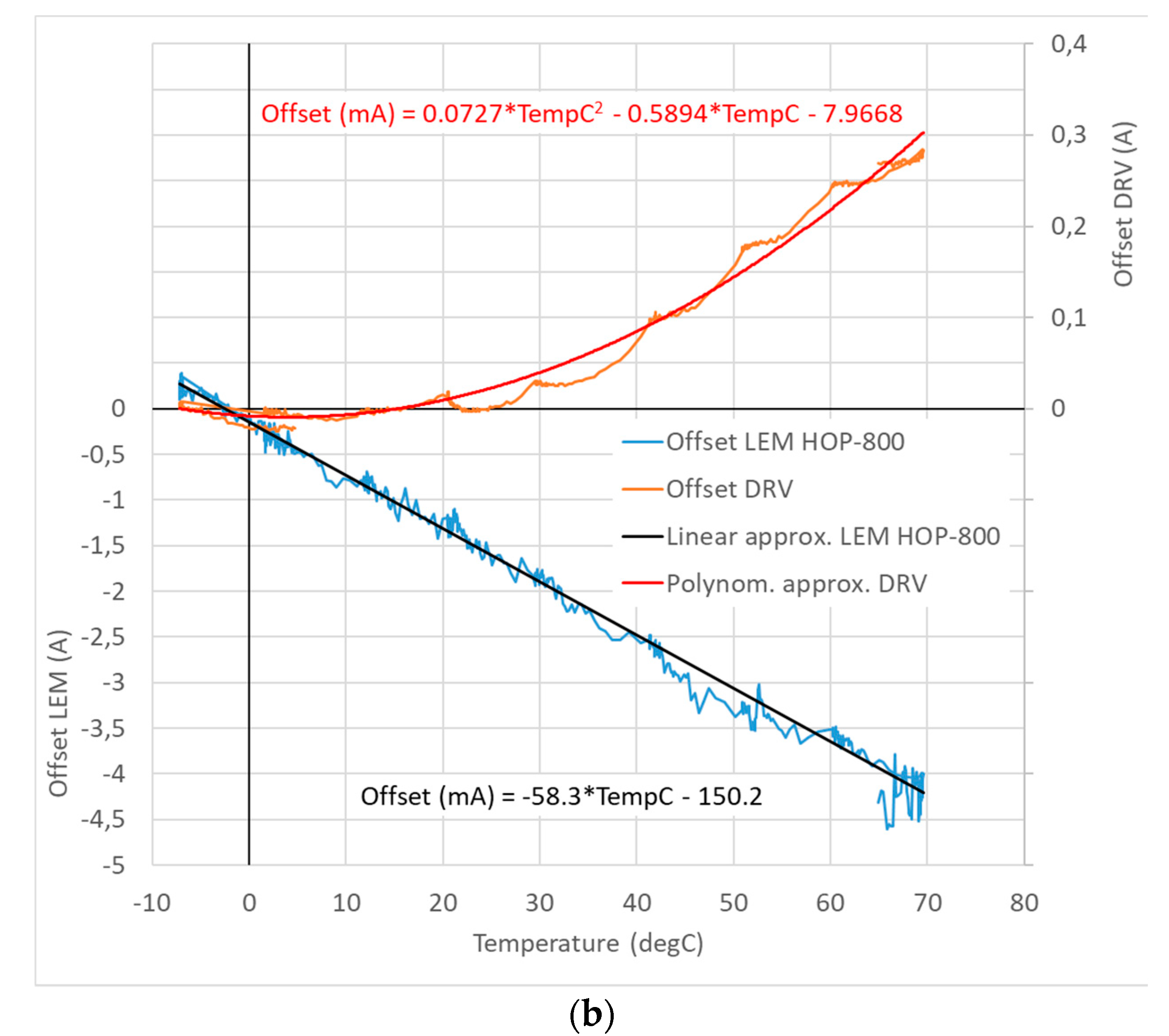 Sensors 19 04964 g003b Sensors 19 04964 g003b