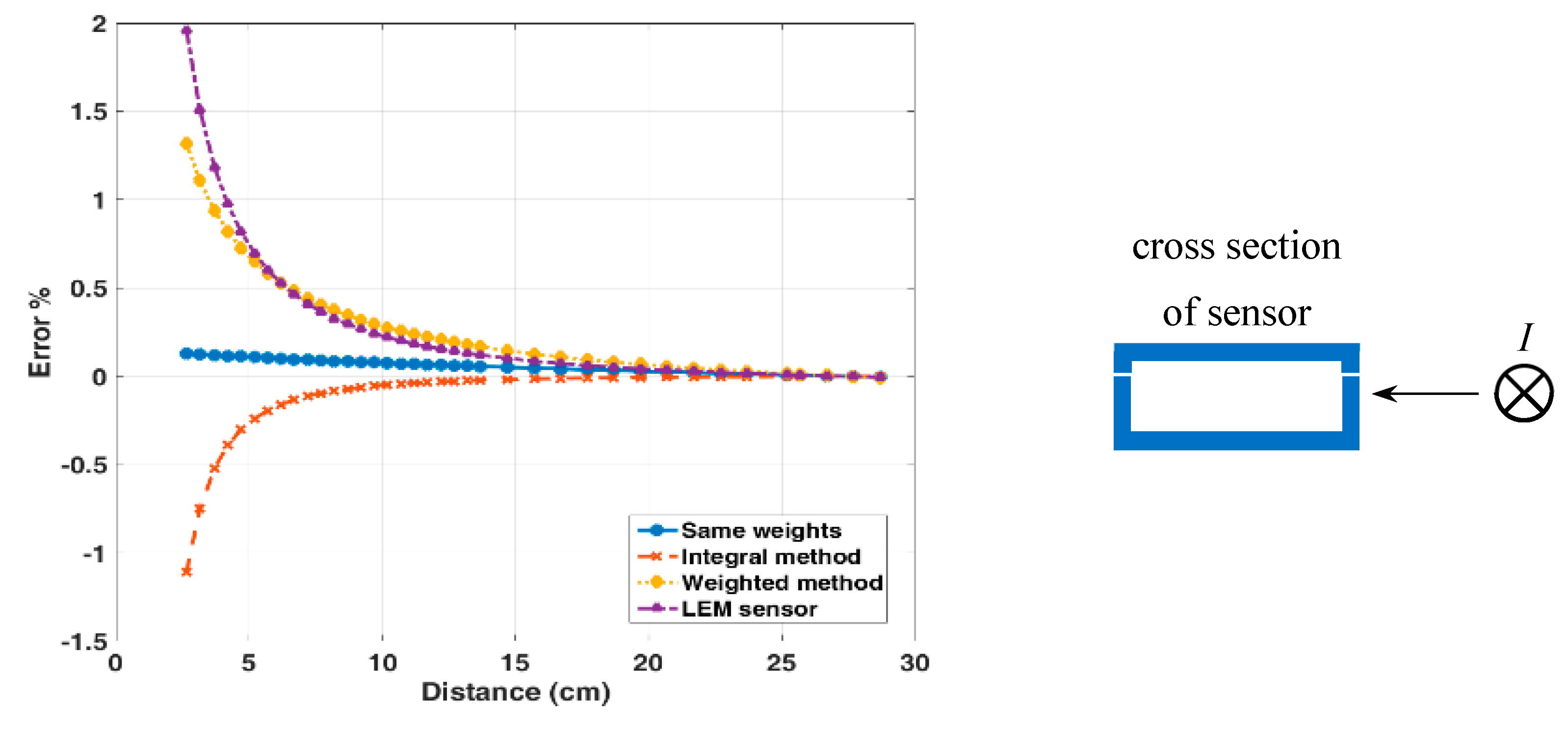 Sensors 19 04964 g007 Sensors 19 04964 g007