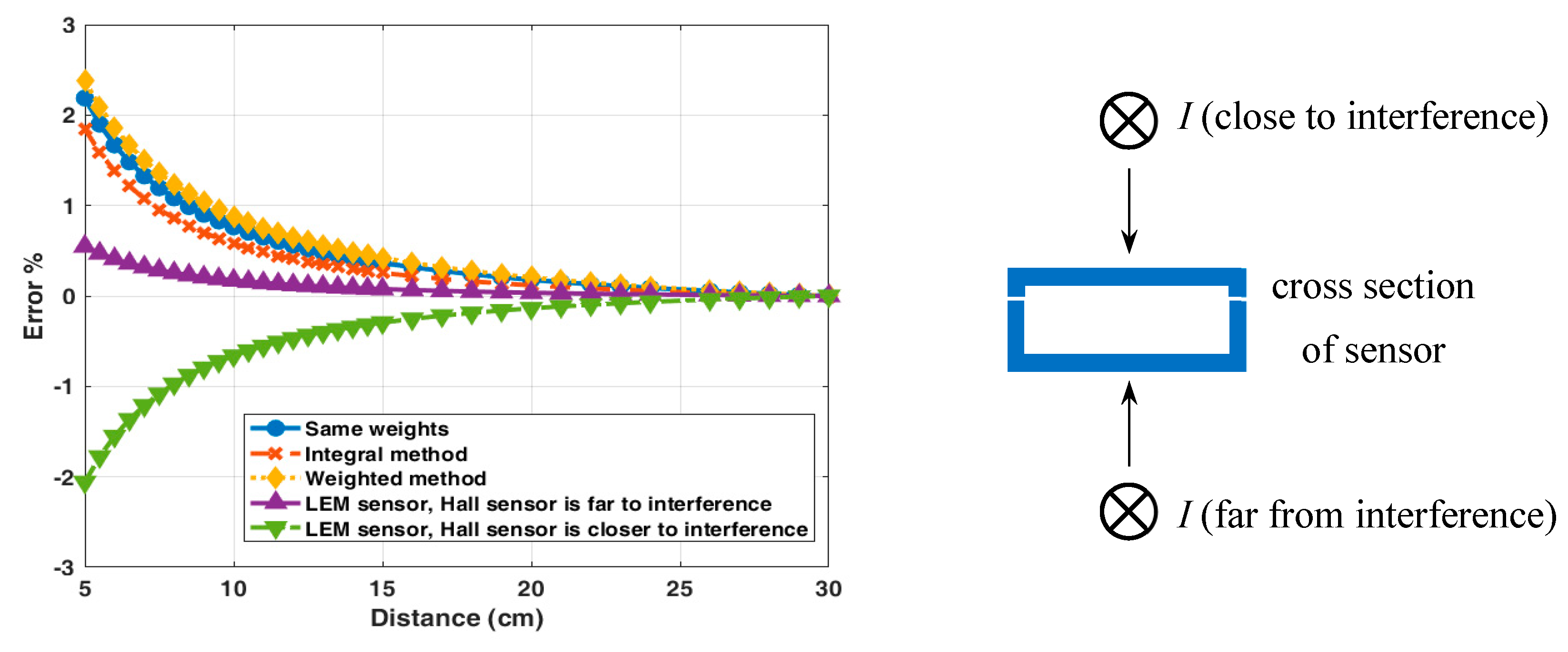Sensors 19 04964 g009 Sensors 19 04964 g009