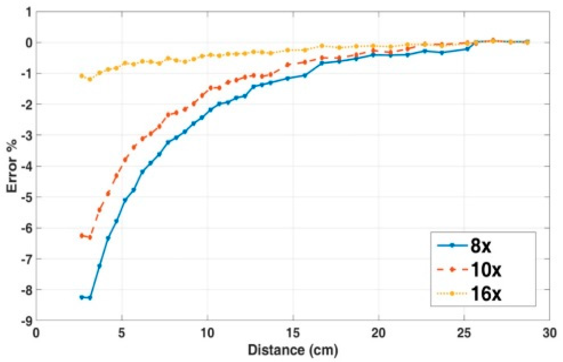 Sensors 19 04964 g010 Sensors 19 04964 g010