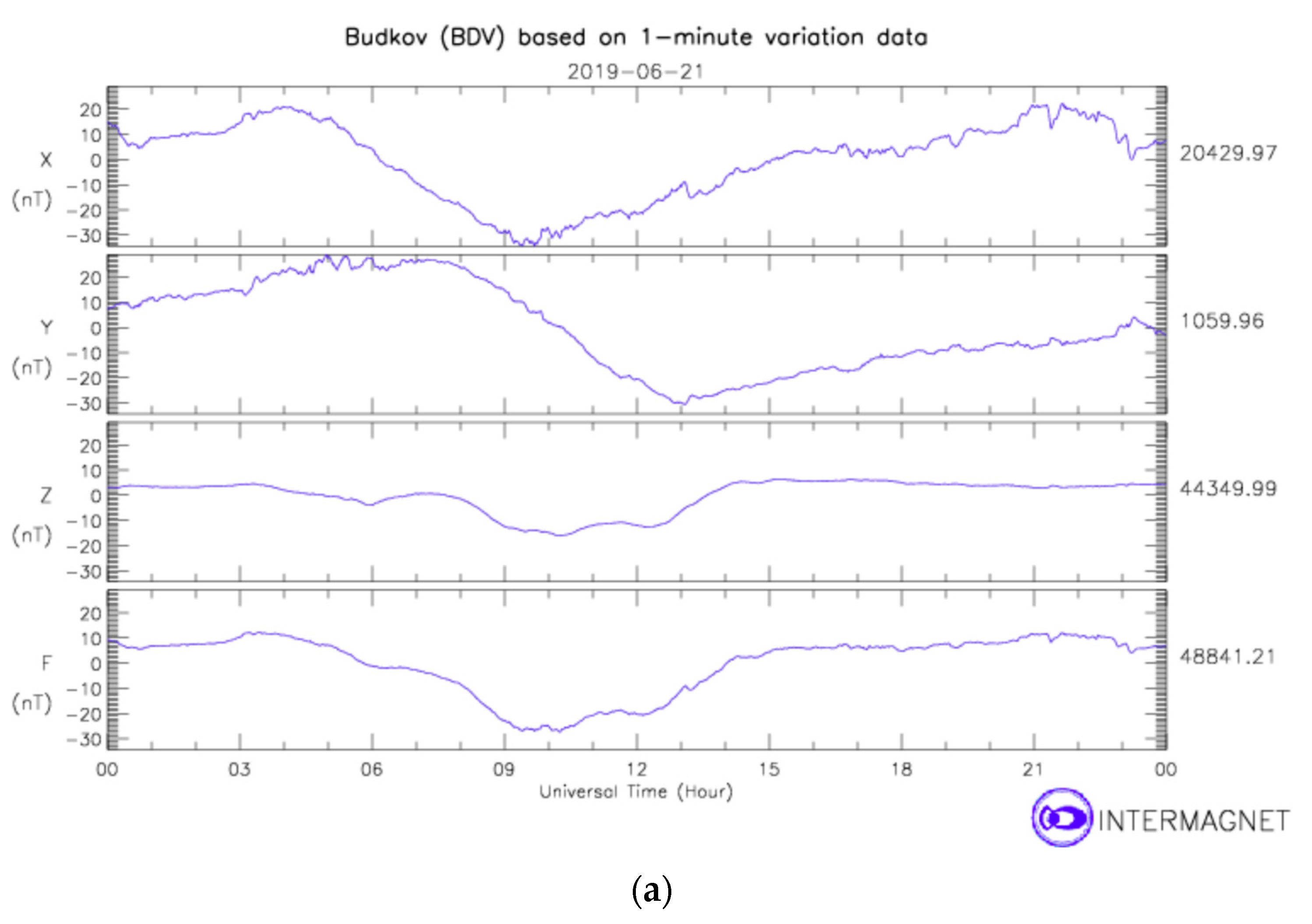 Sensors 19 04964 g016a Sensors 19 04964 g016a