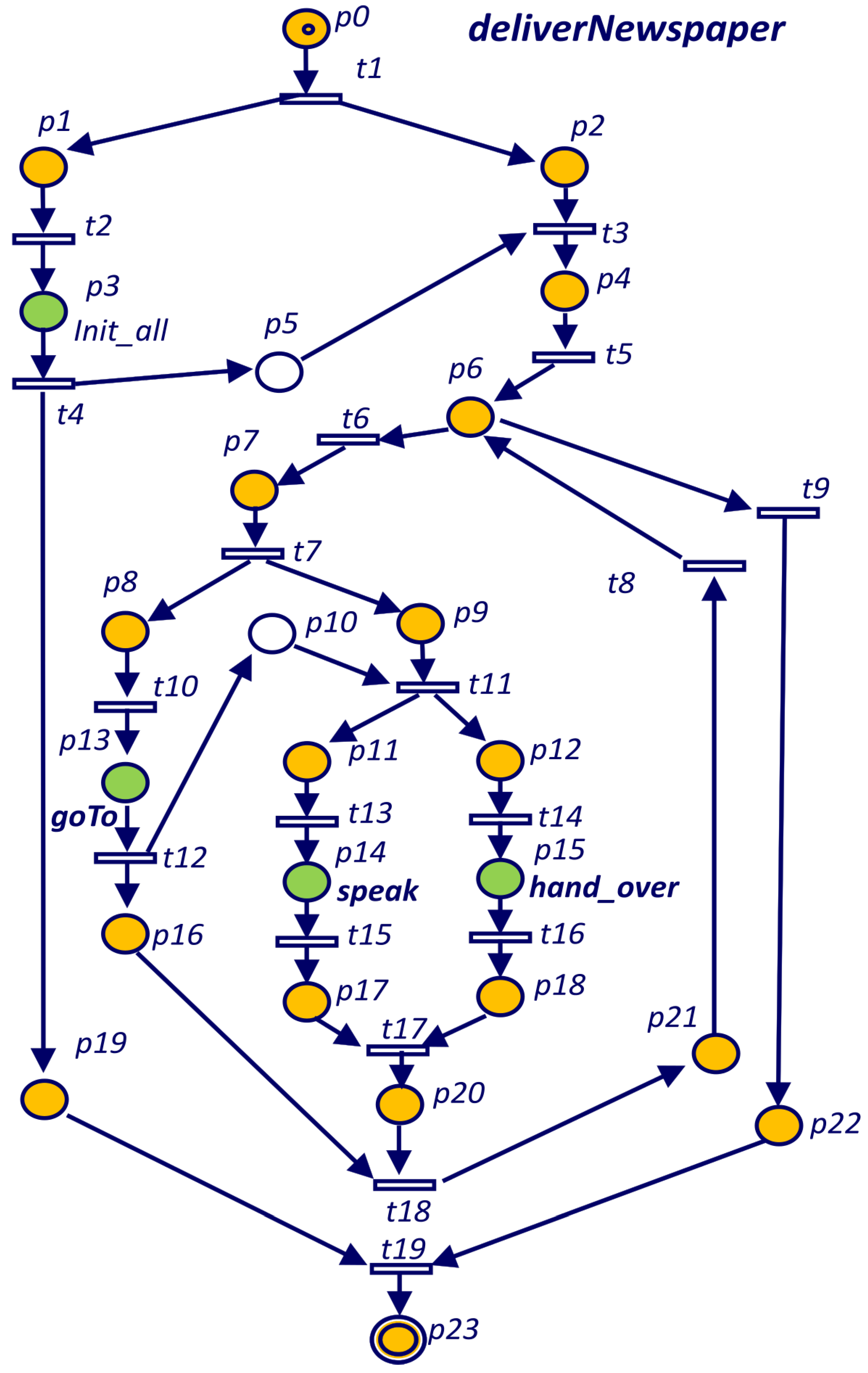 Sensors 19 04965 g003