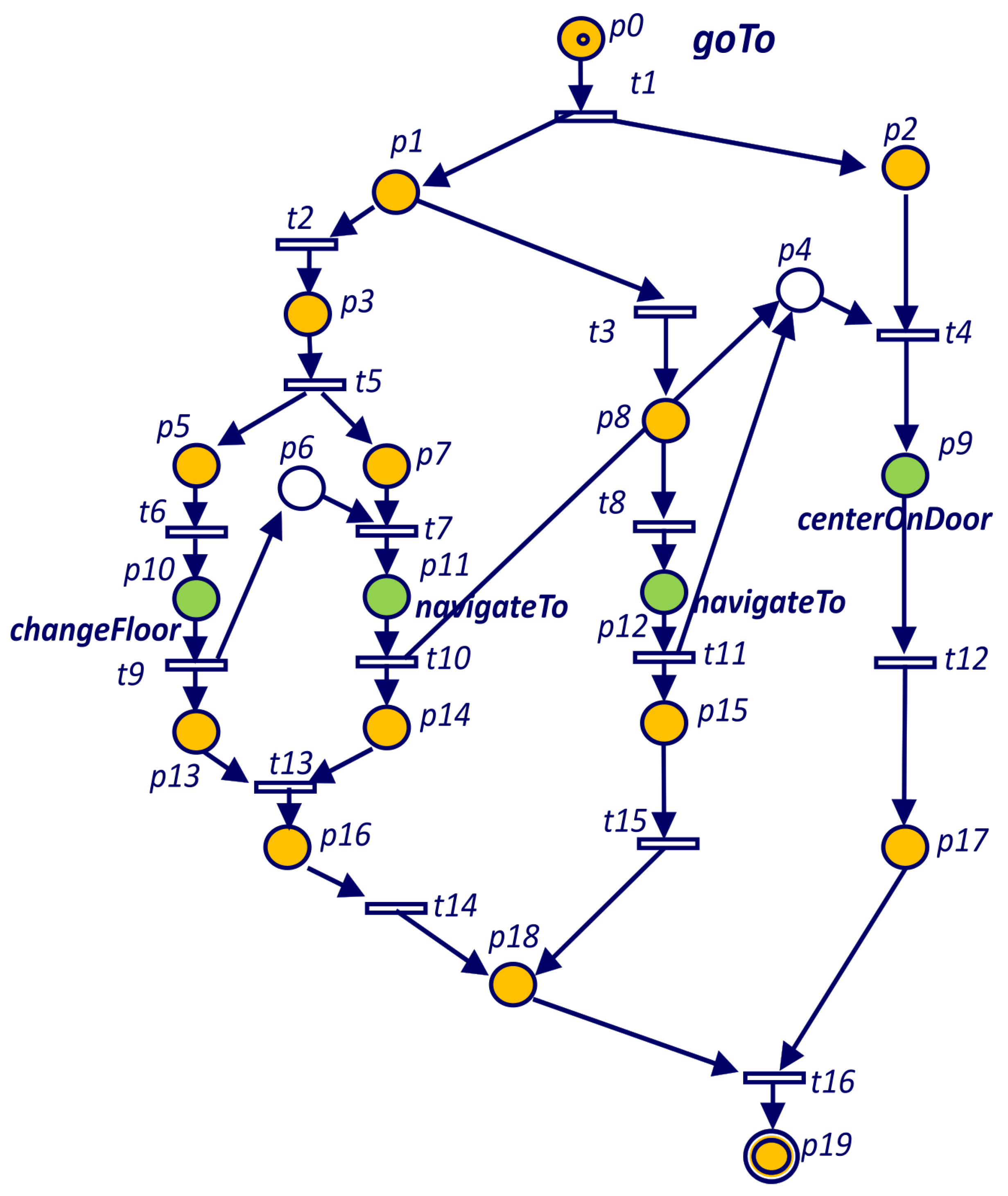 Sensors 19 04965 g004