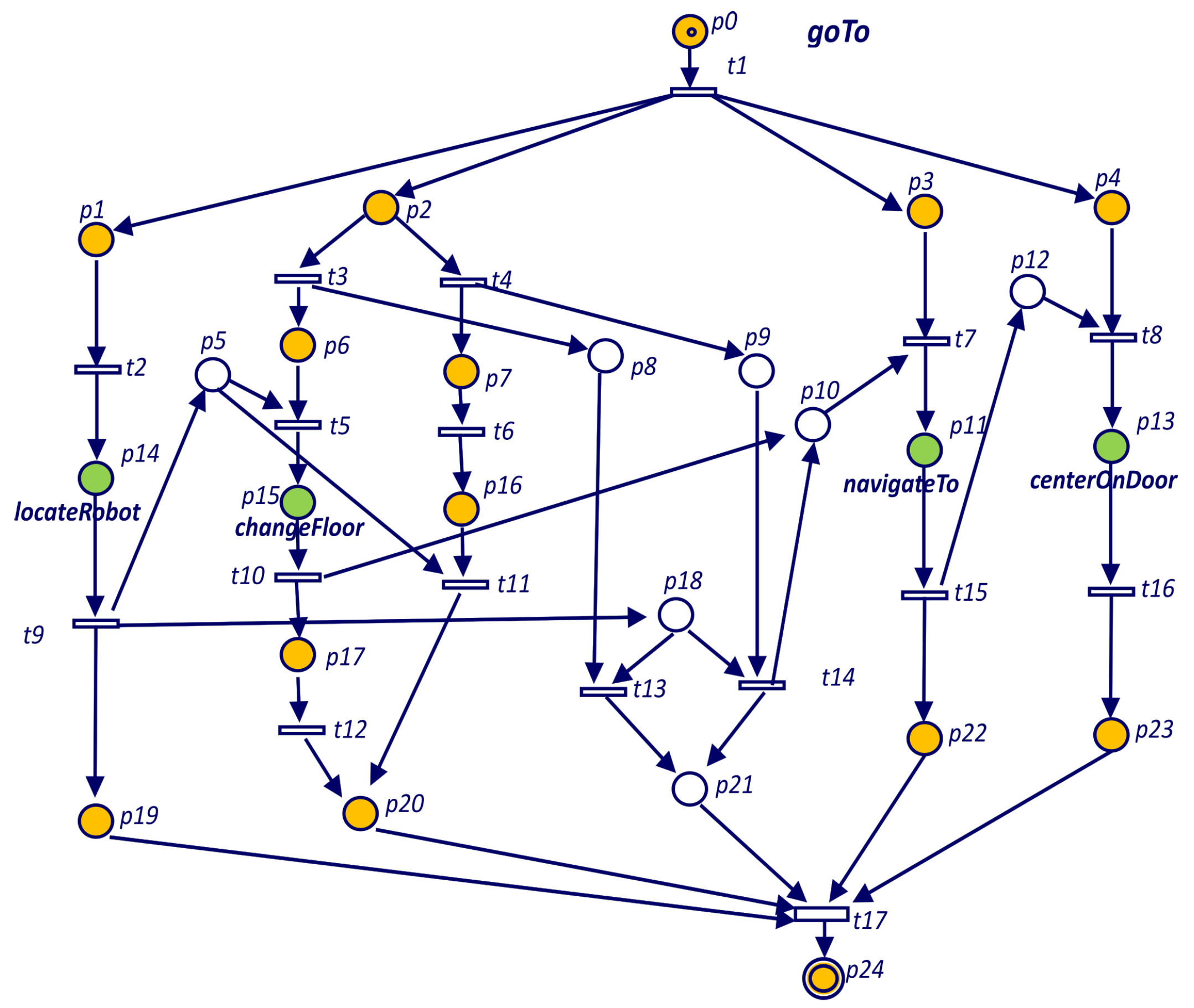 Sensors 19 04965 g007
