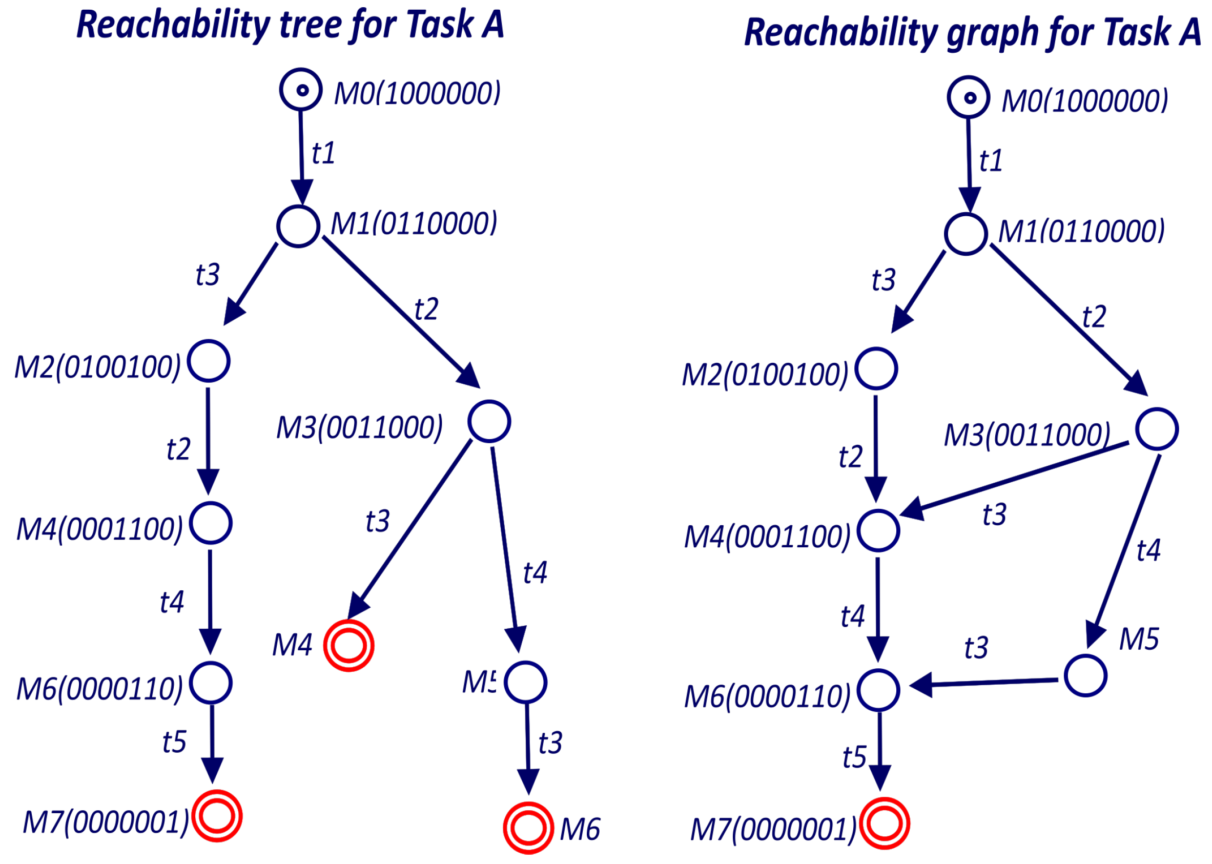 Sensors 19 04965 g009
