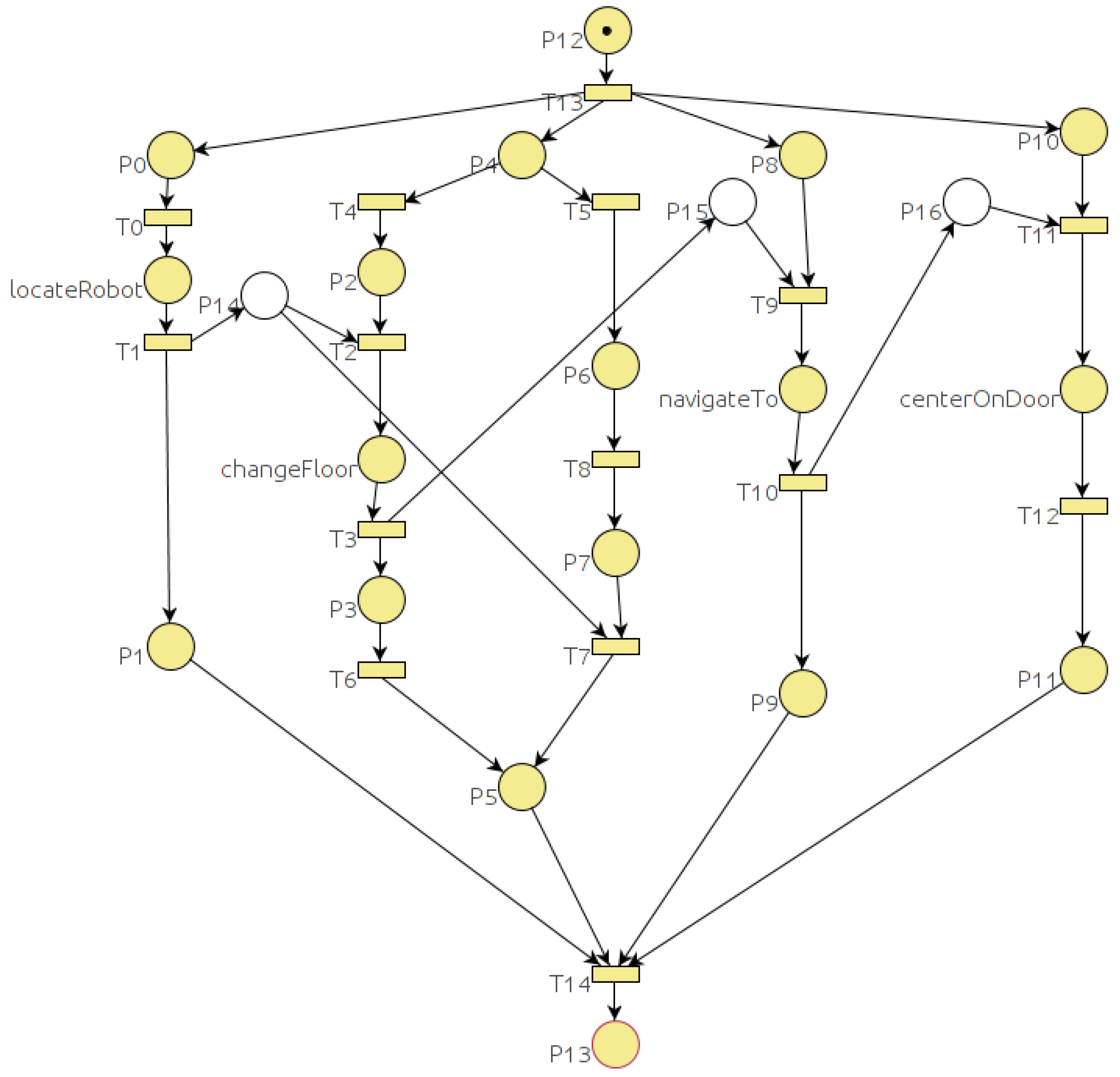 Sensors 19 04965 g012