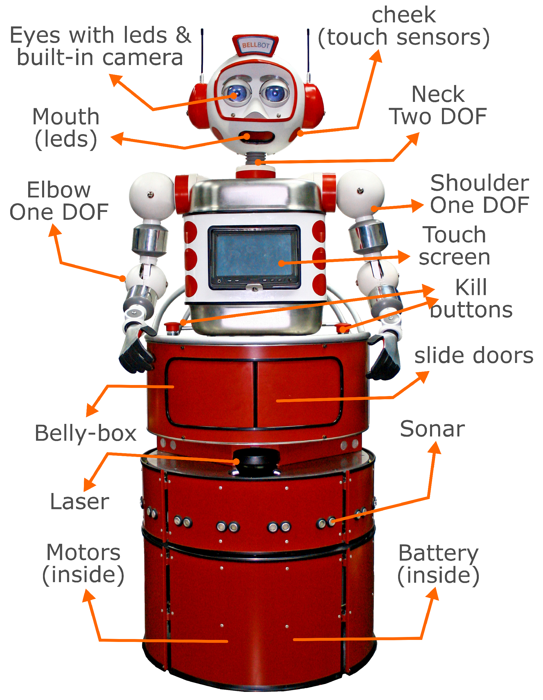 Sensors 19 04965 g013