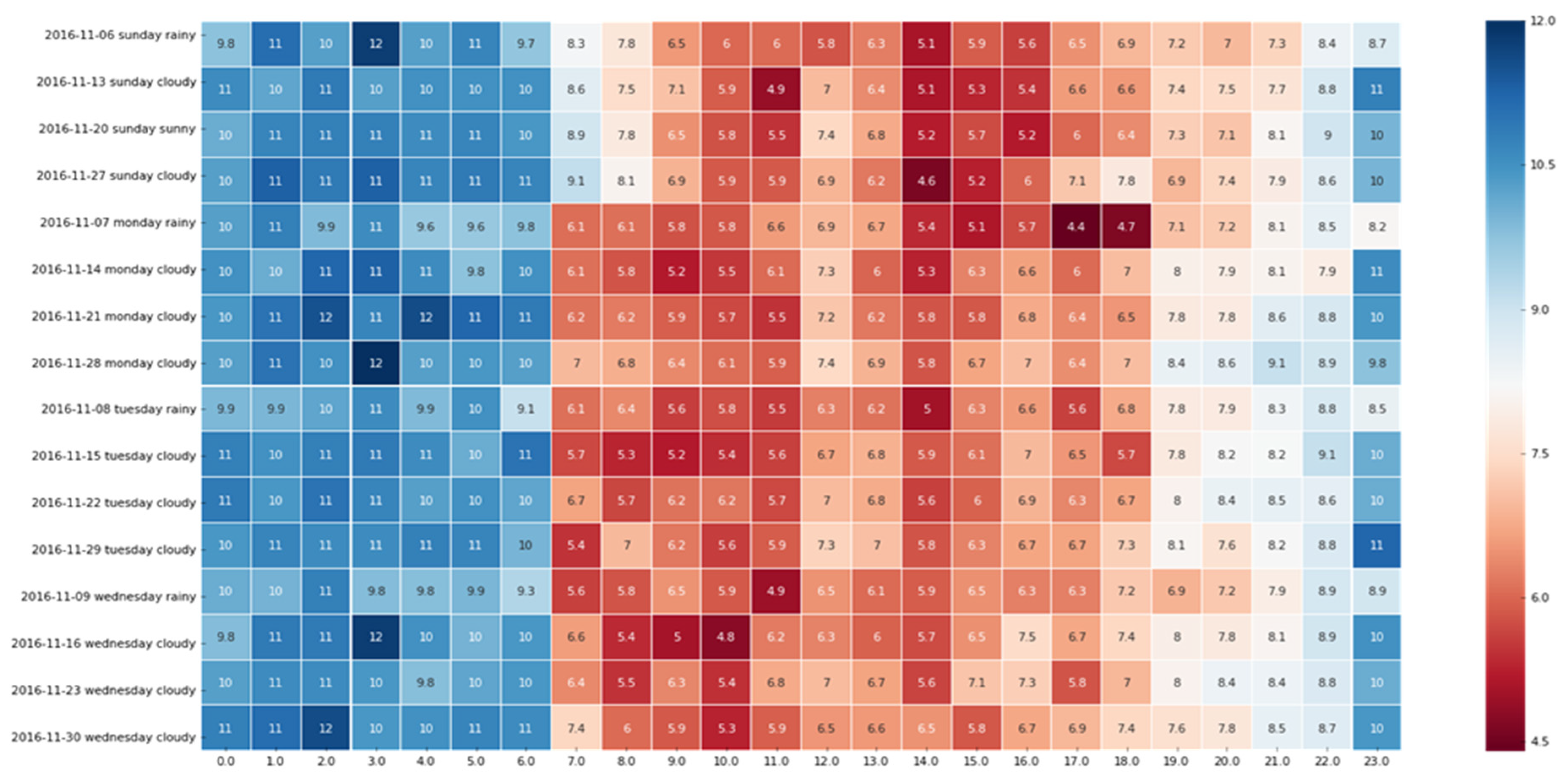 Sensors 19 04967 g003